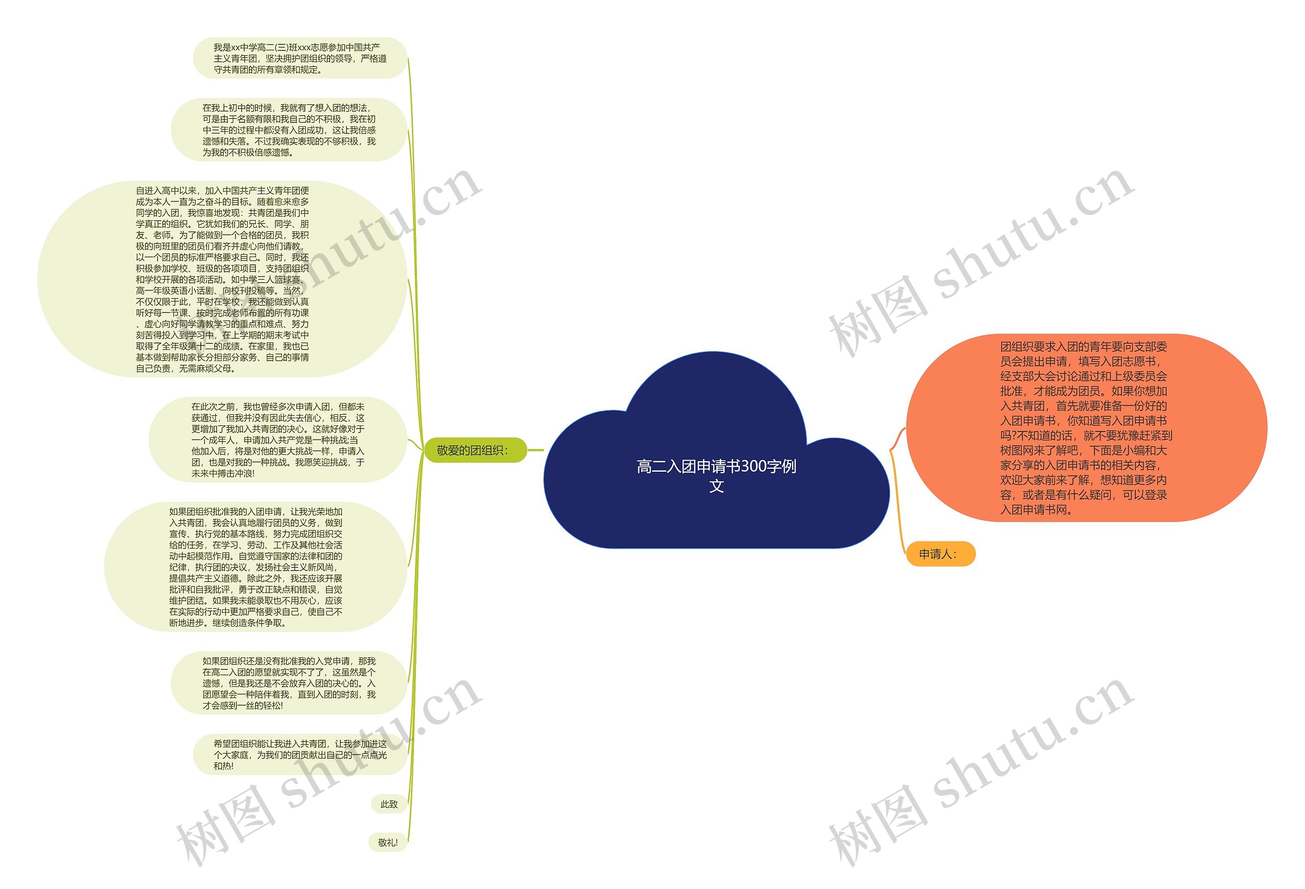 高二入团申请书300字例文