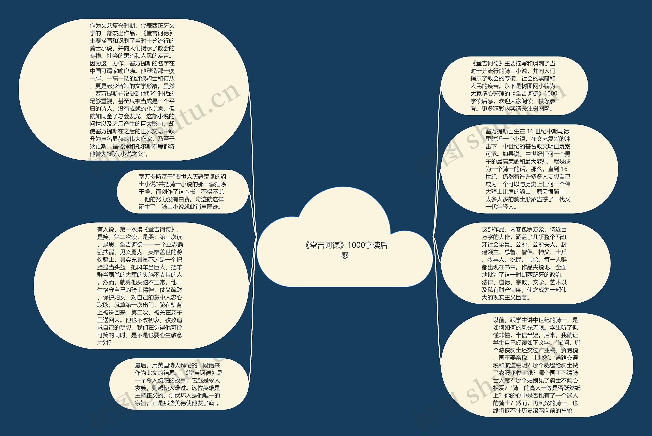 《堂吉诃德》1000字读后感思维导图