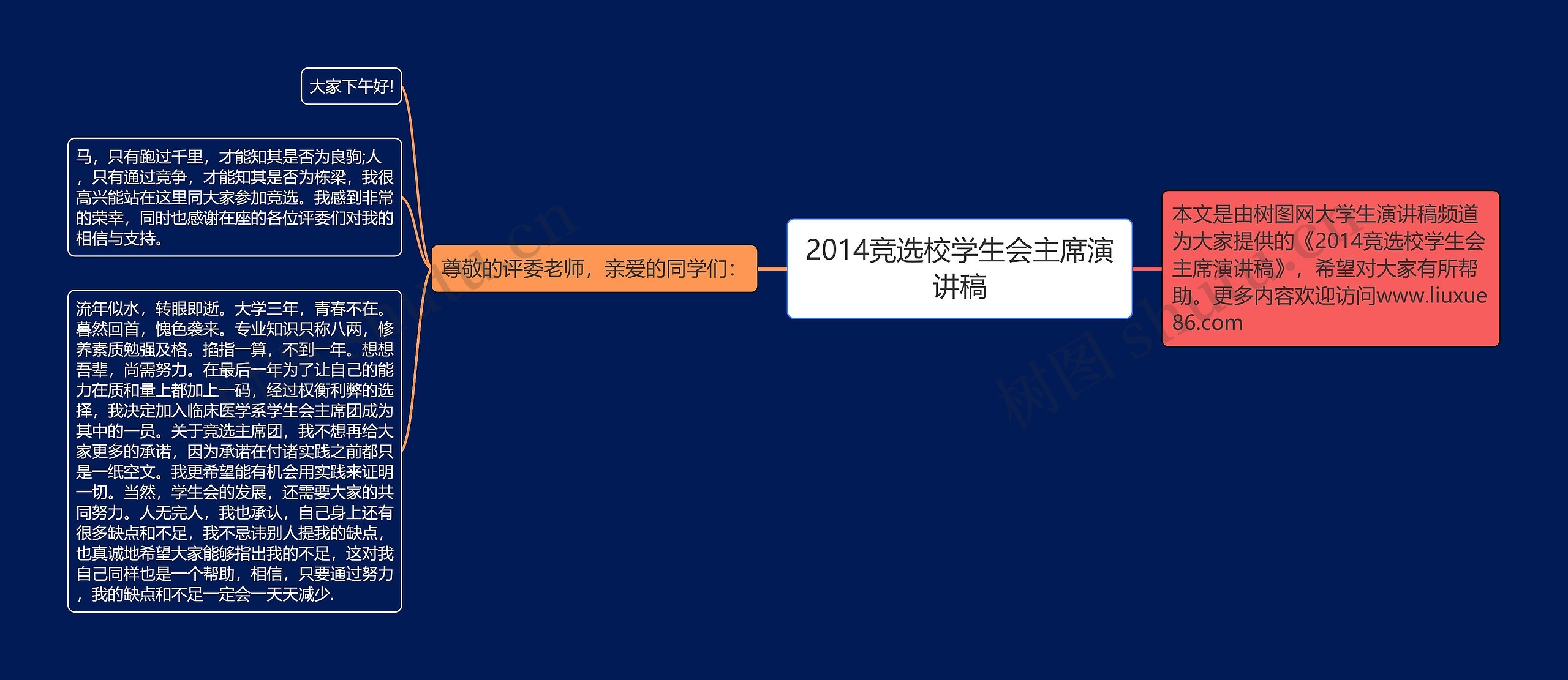 2014竞选校学生会主席演讲稿思维导图