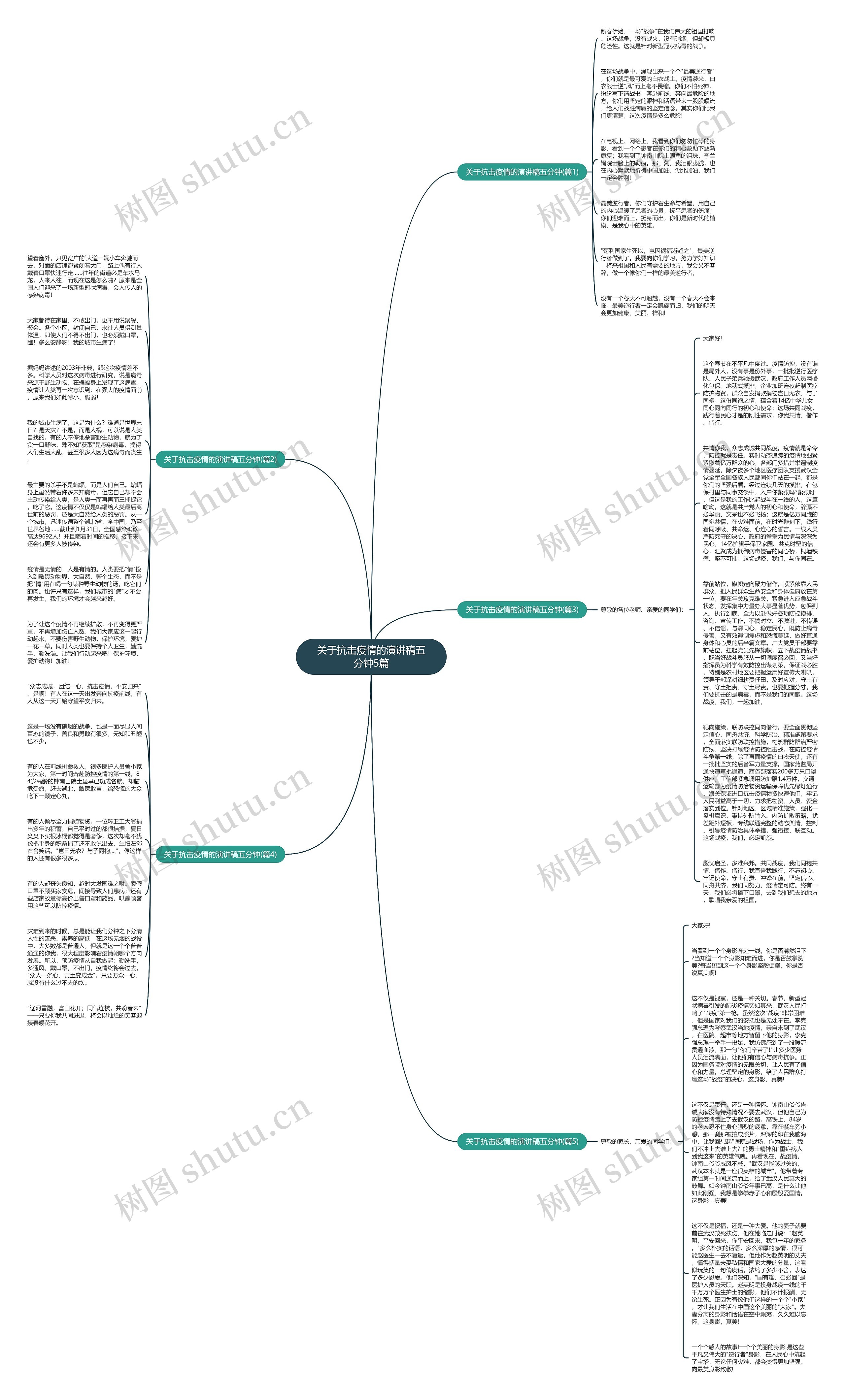 关于抗击疫情的演讲稿五分钟5篇思维导图