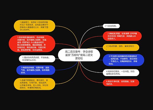 高二语文备考：学会诗歌鉴赏"万能句"使高二语文更轻松