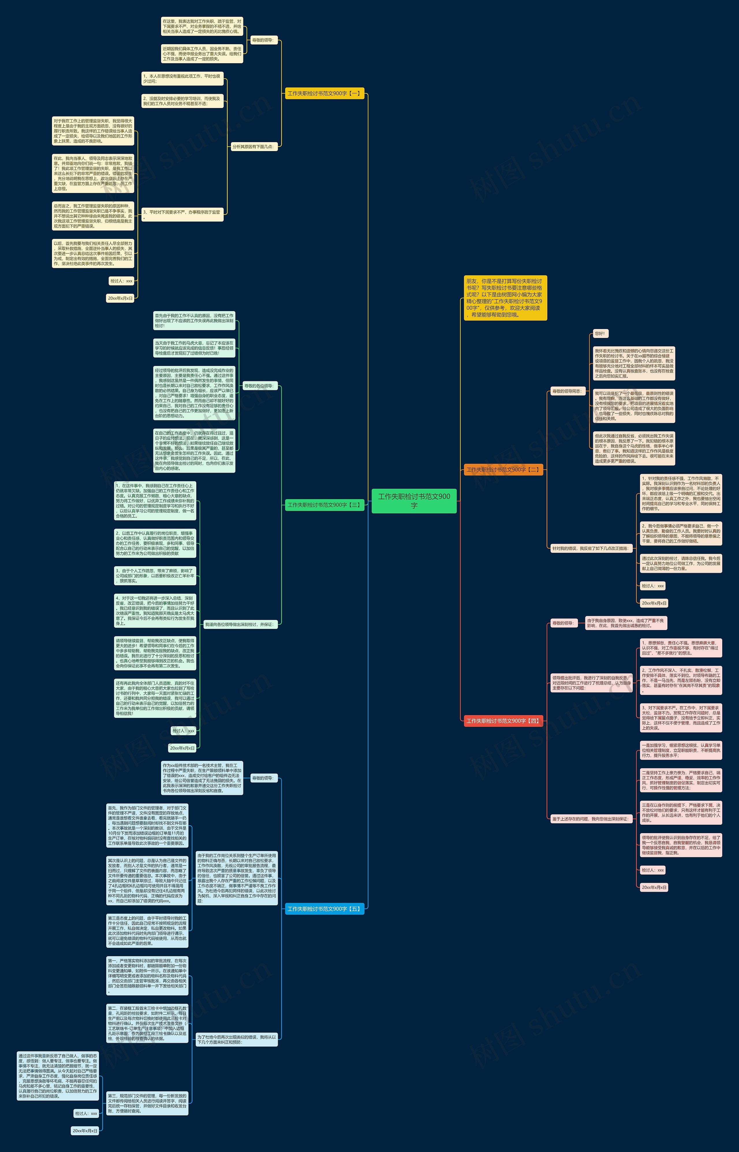 工作失职检讨书范文900字思维导图