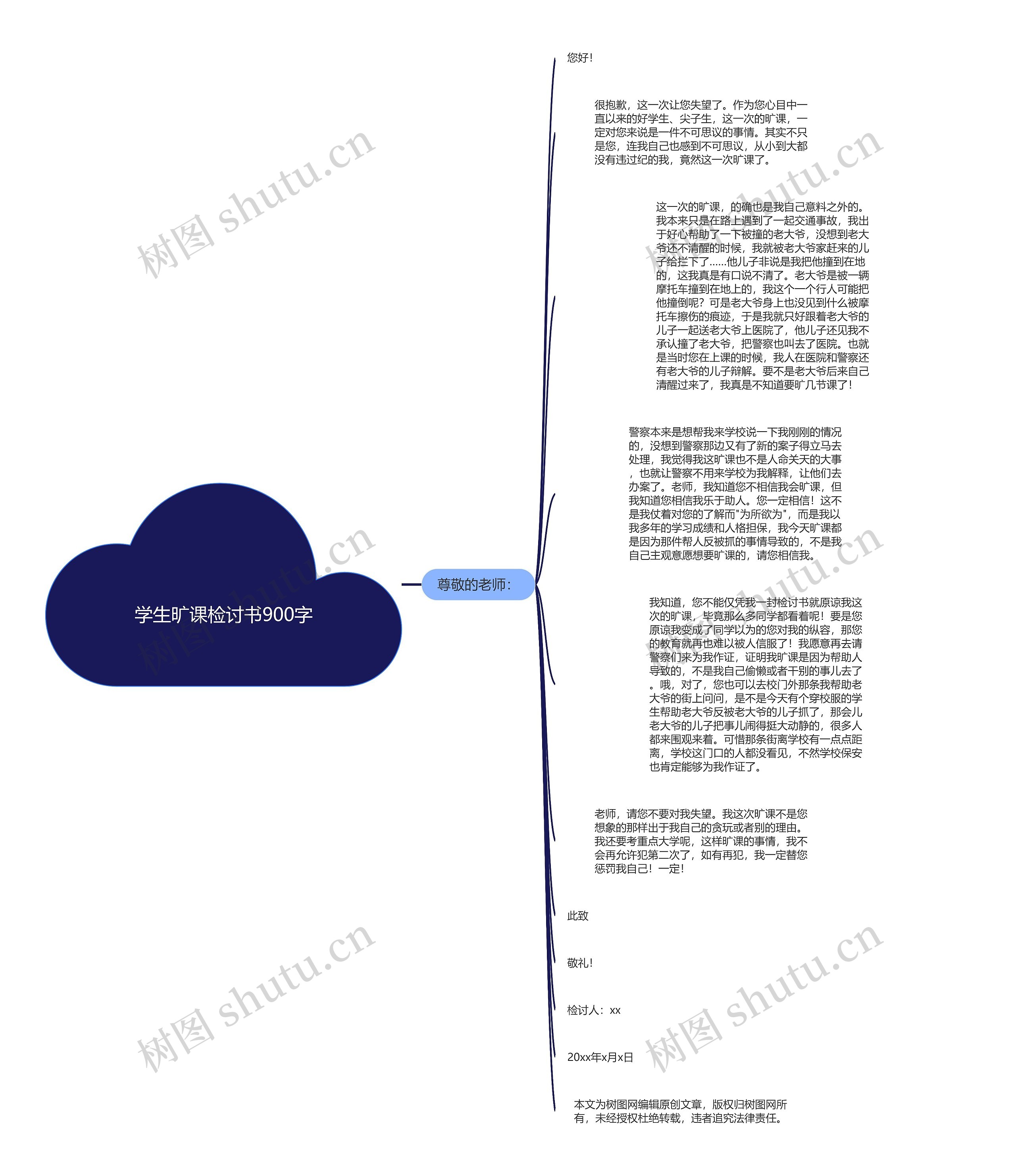 学生旷课检讨书900字思维导图