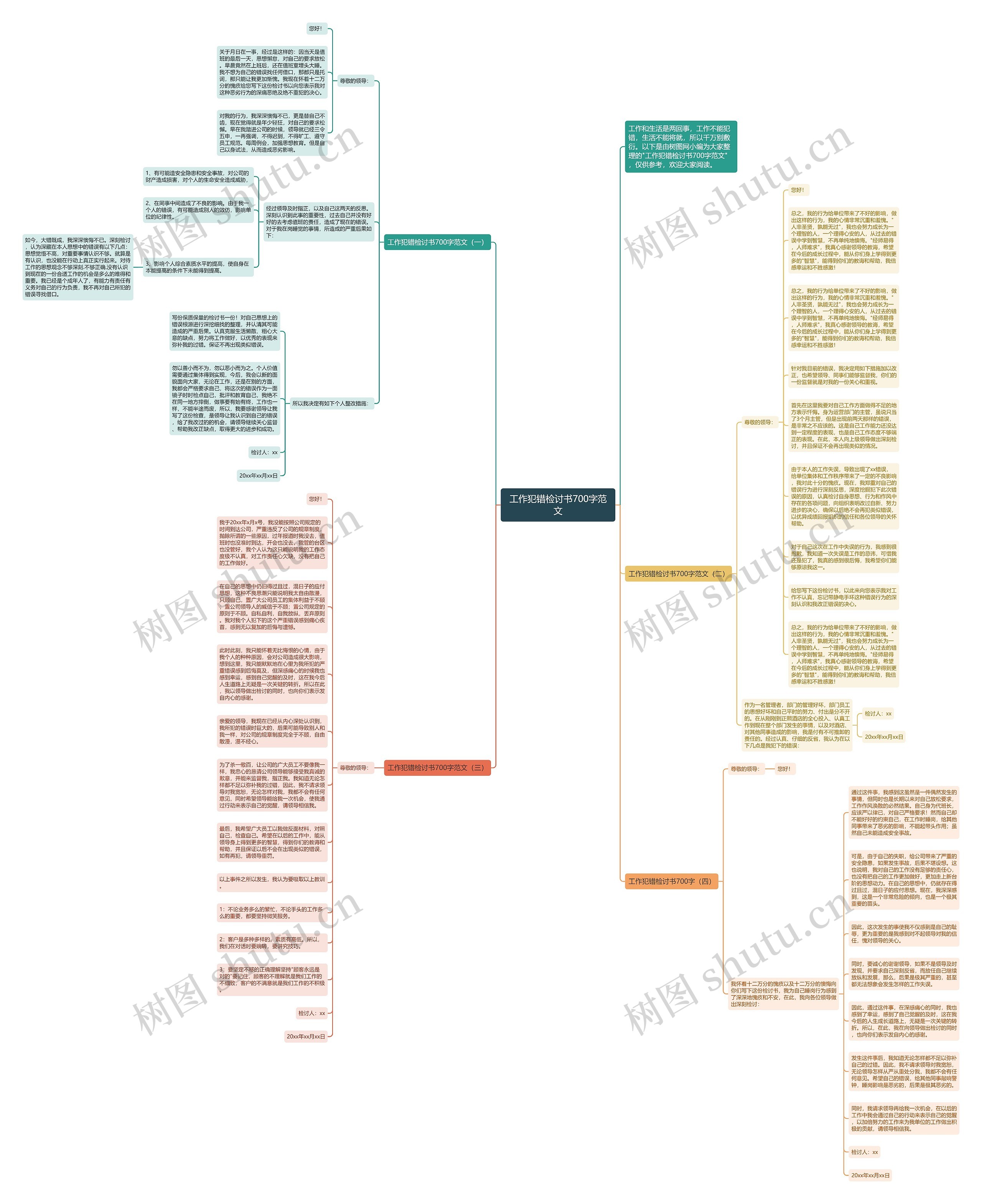 工作犯错检讨书700字范文思维导图