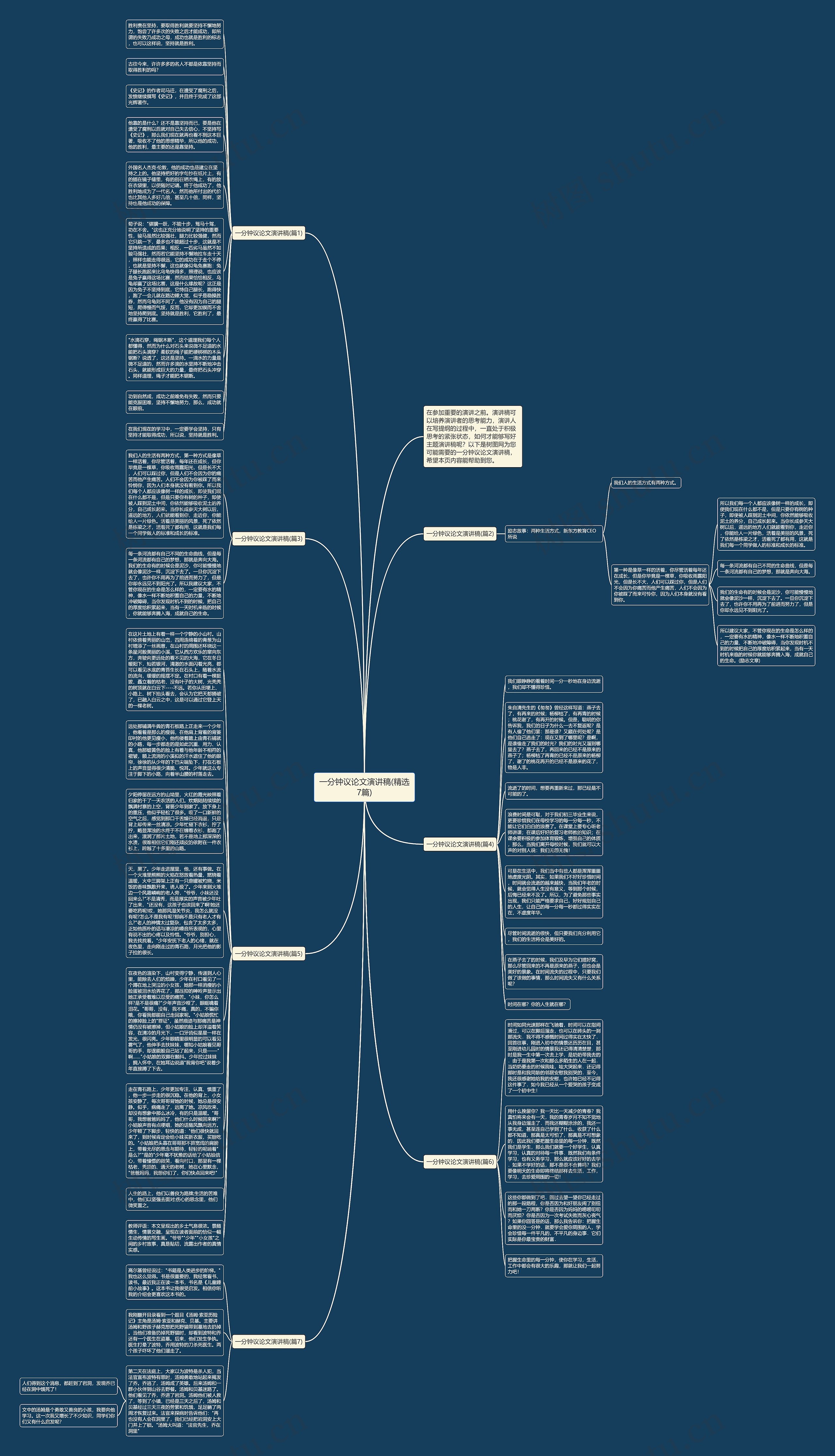 一分钟议论文演讲稿(精选7篇)思维导图