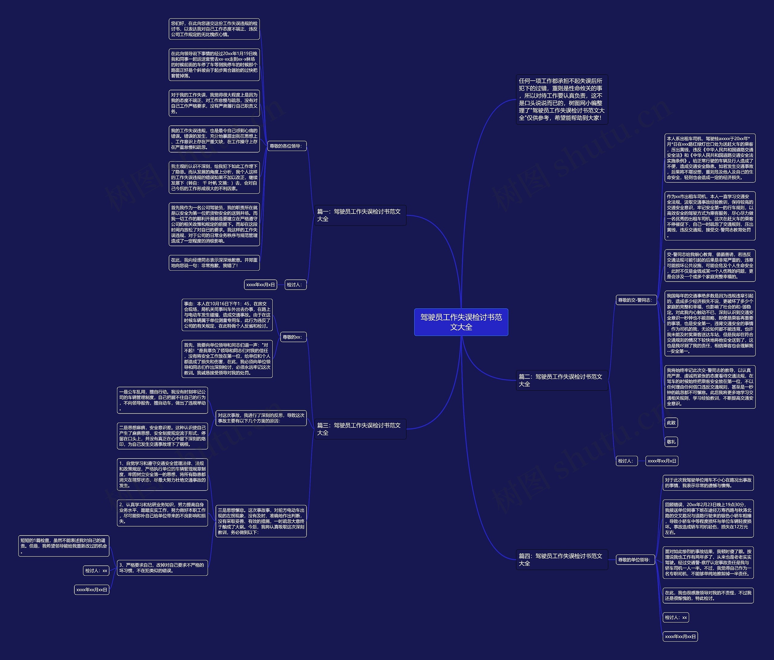 驾驶员工作失误检讨书范文大全思维导图