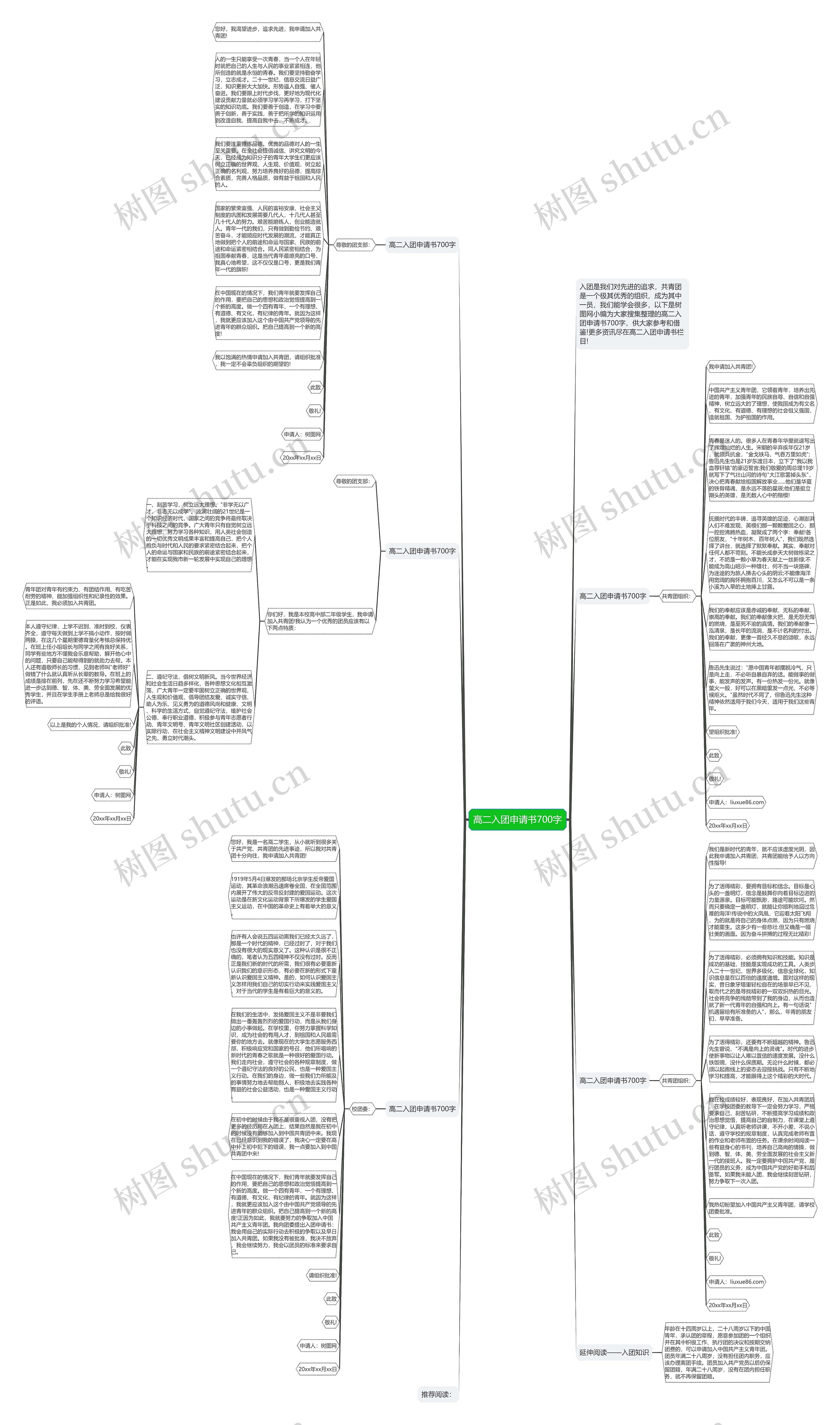 高二入团申请书700字思维导图