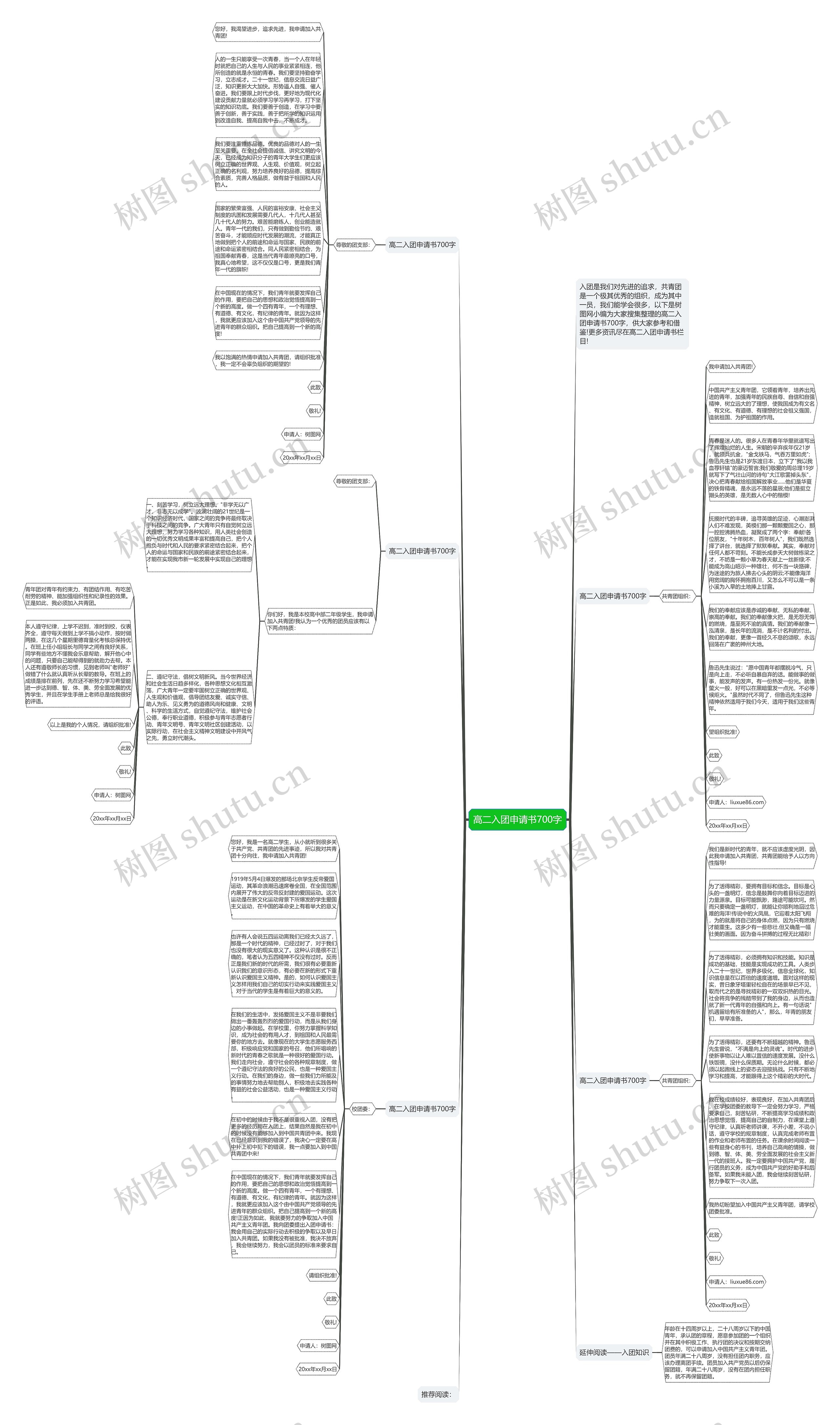 高二入团申请书700字思维导图高清图 高二入团申请书700字思维导图