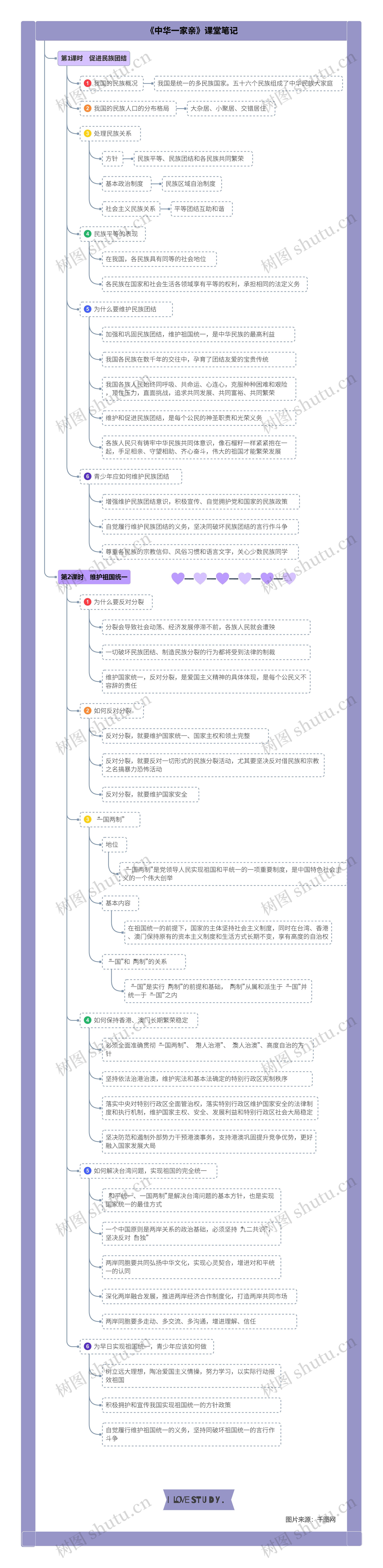 道德与法治九年级上册第四单元第七课《中华一家亲》课堂笔记思维导图