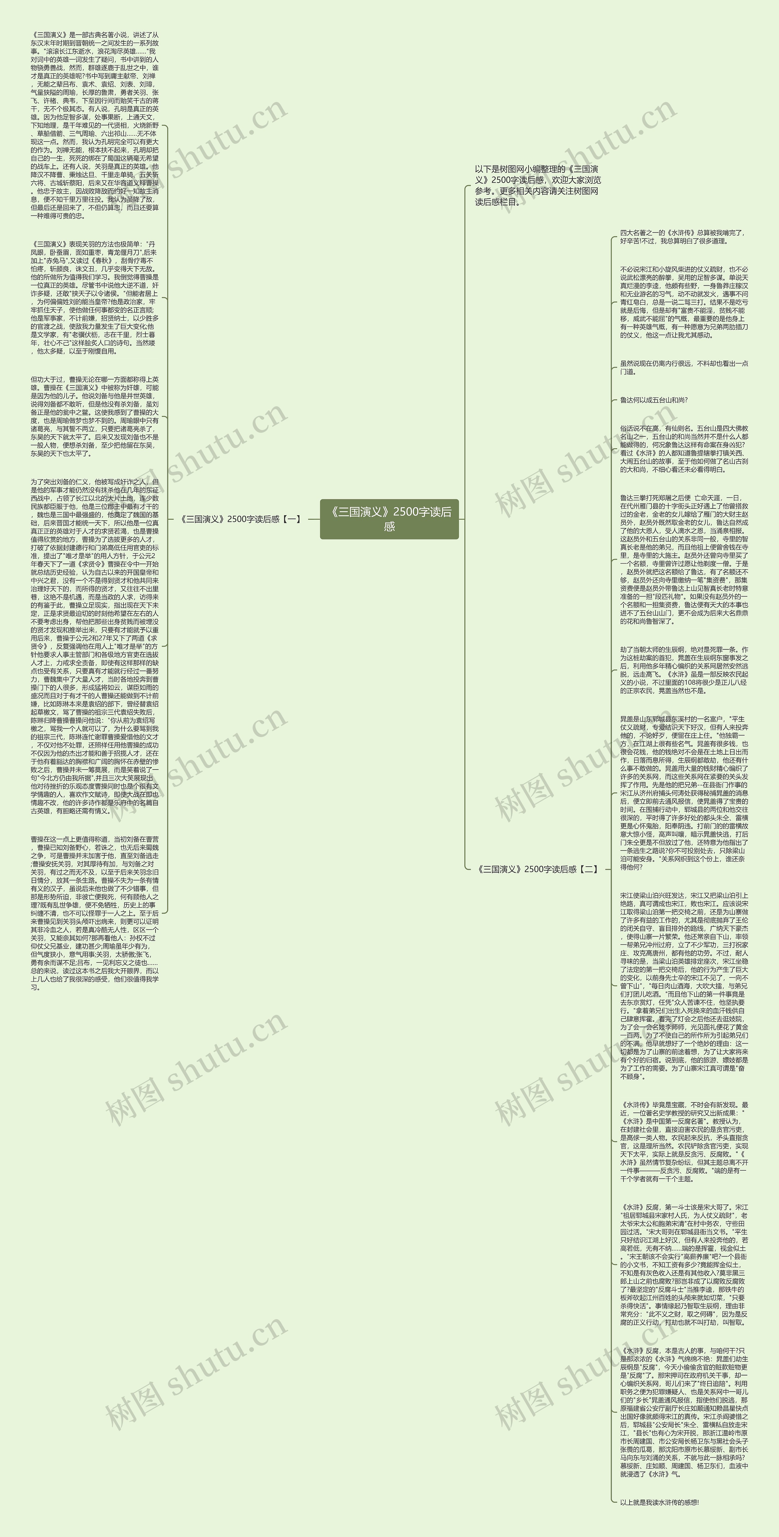 《三国演义》2500字读后感思维导图