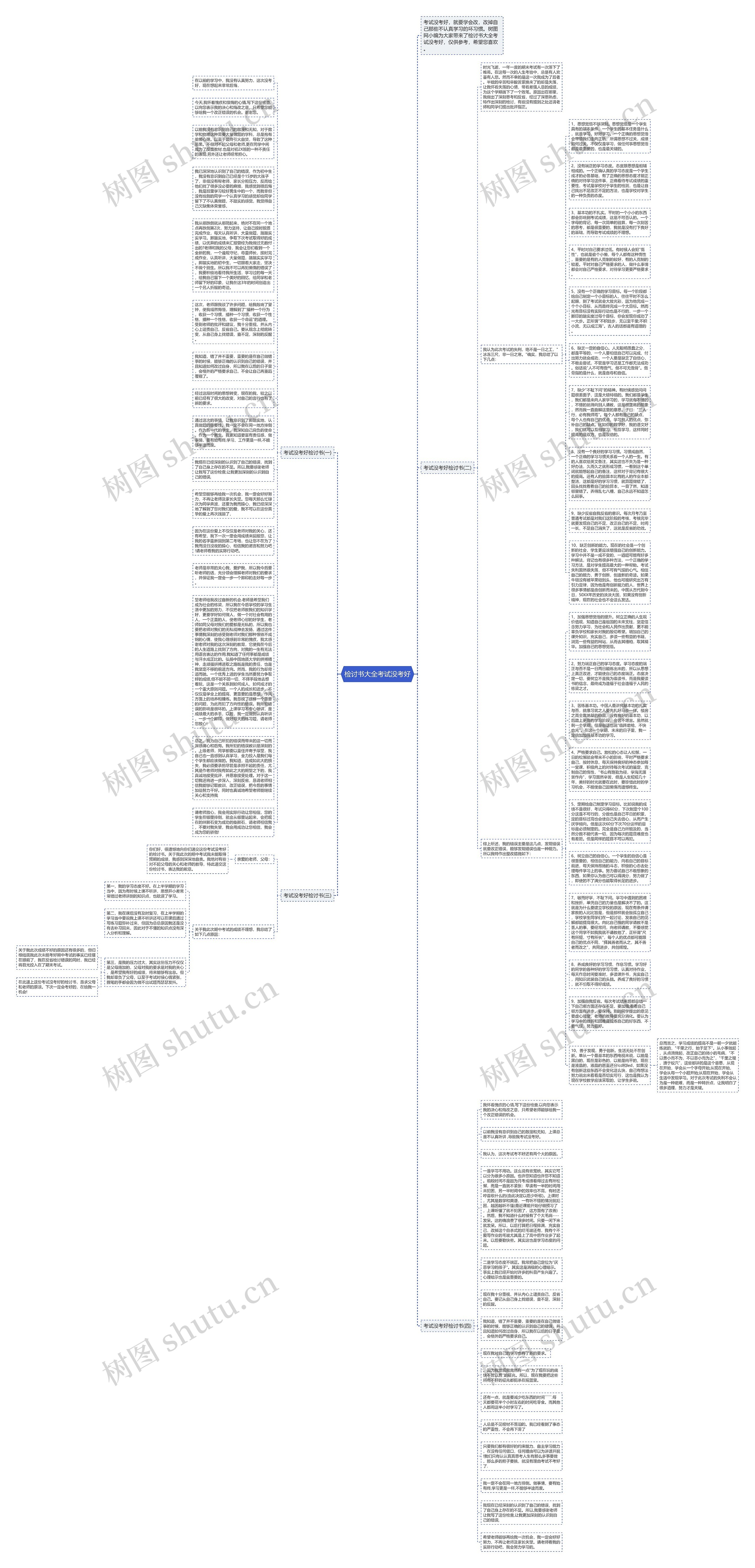 检讨书大全考试没考好思维导图