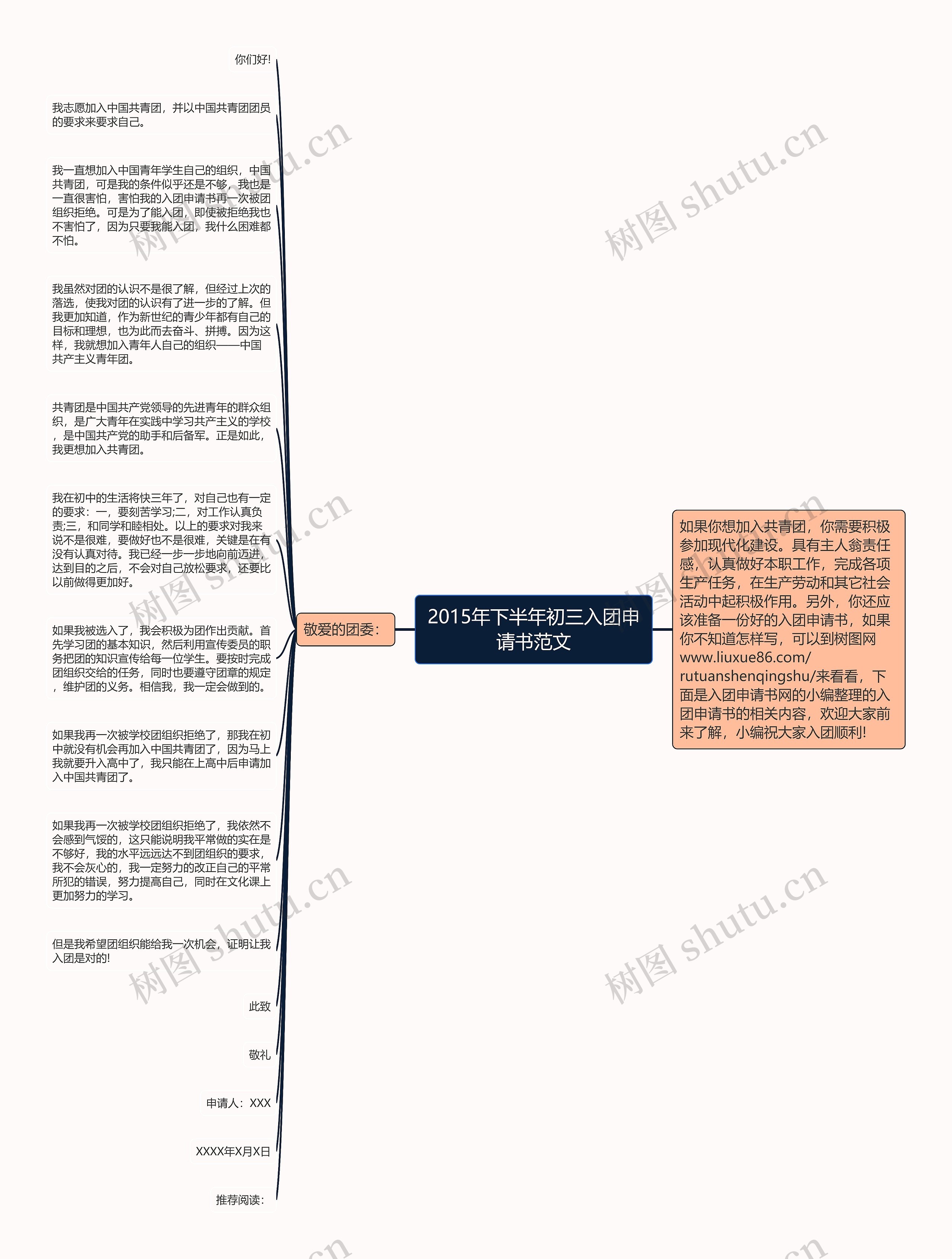 2015年下半年初三入团申请书范文思维导图