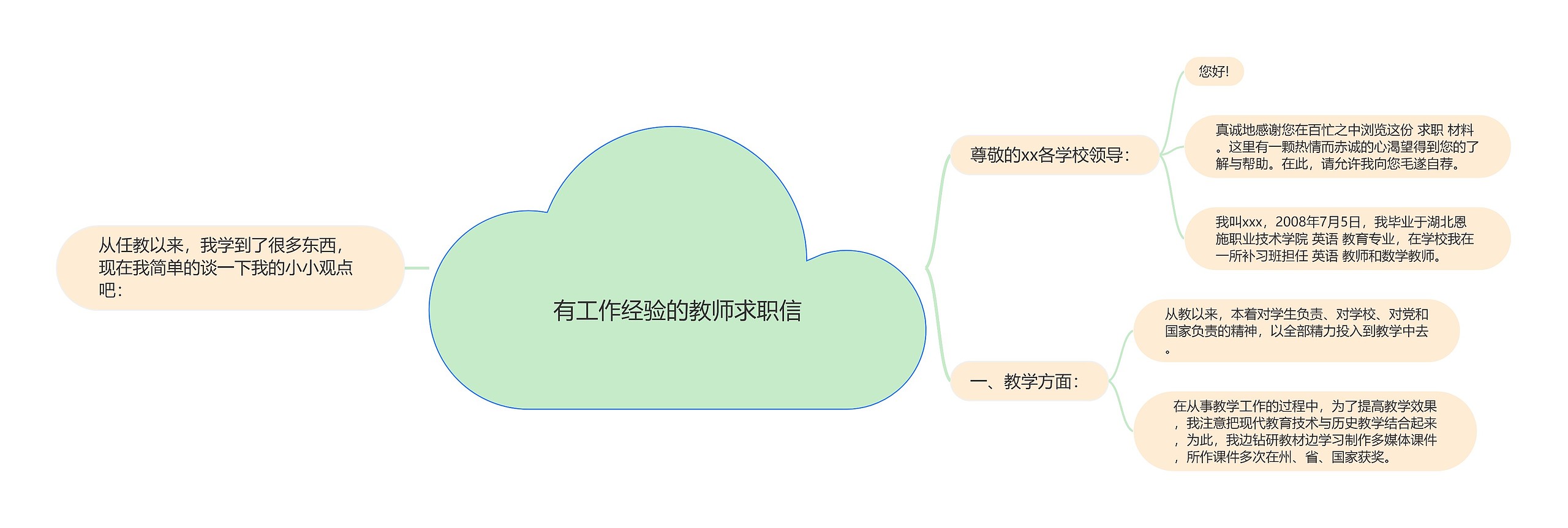 有工作经验的教师求职信