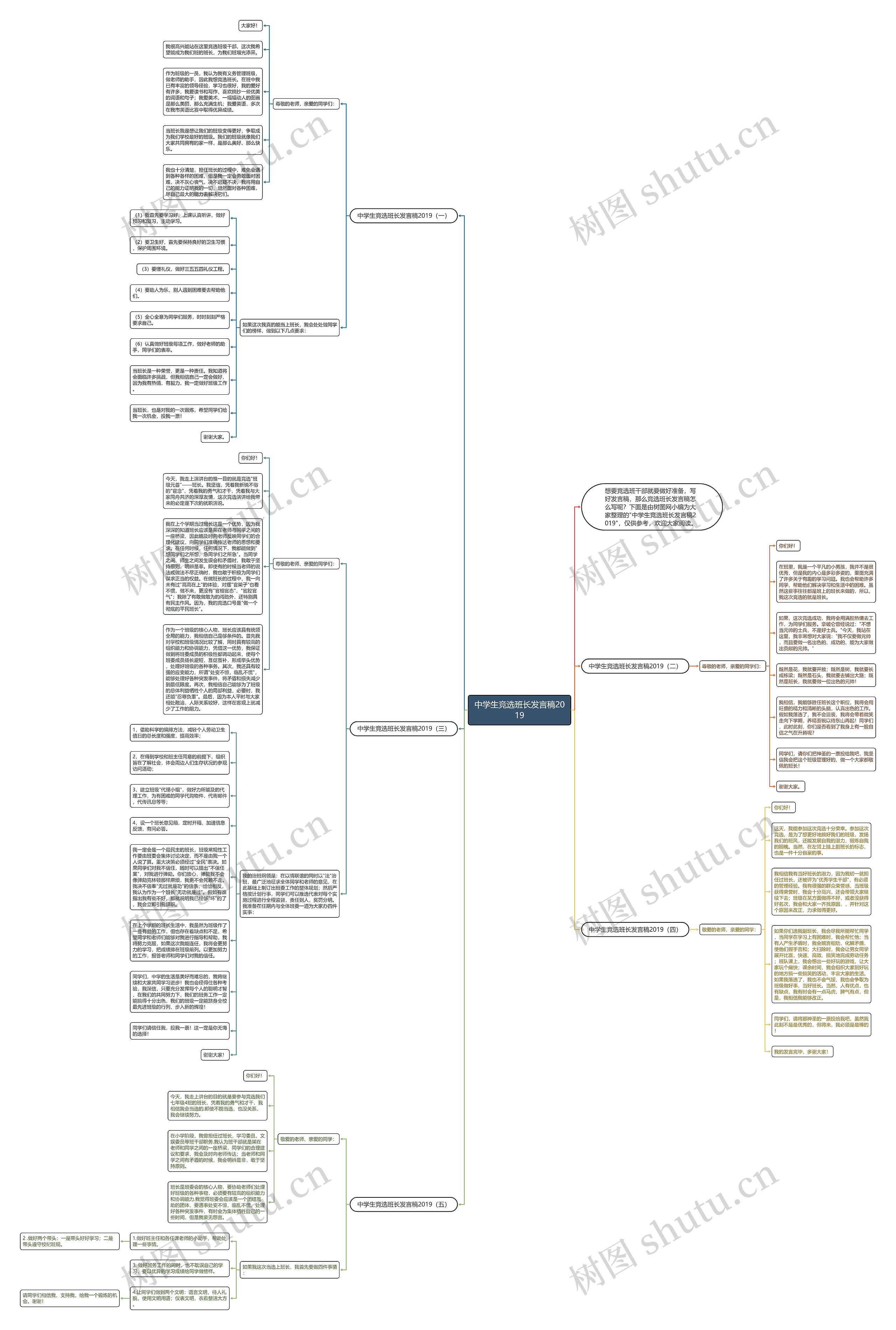 中学生竞选班长发言稿2019思维导图