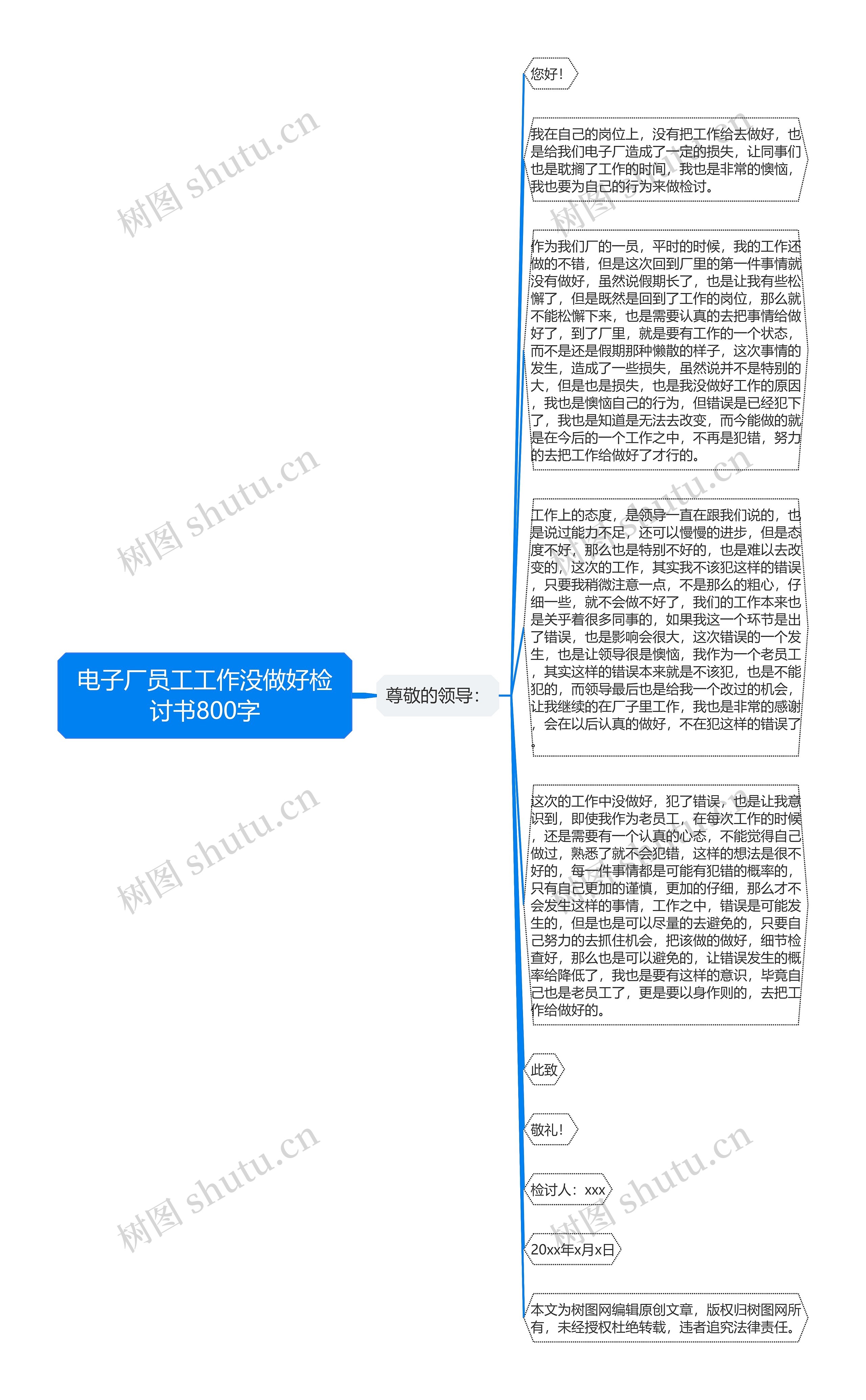 电子厂员工工作没做好检讨书800字思维导图