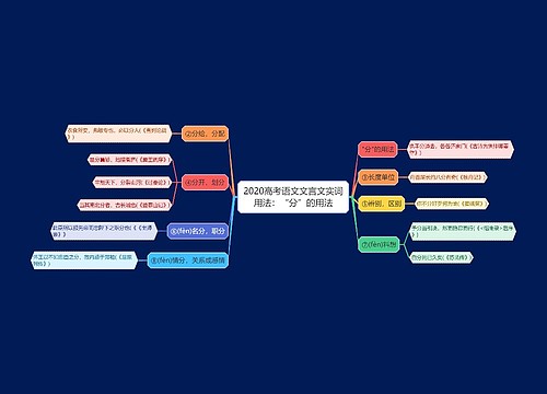 2020高考语文文言文实词用法：“分”的用法