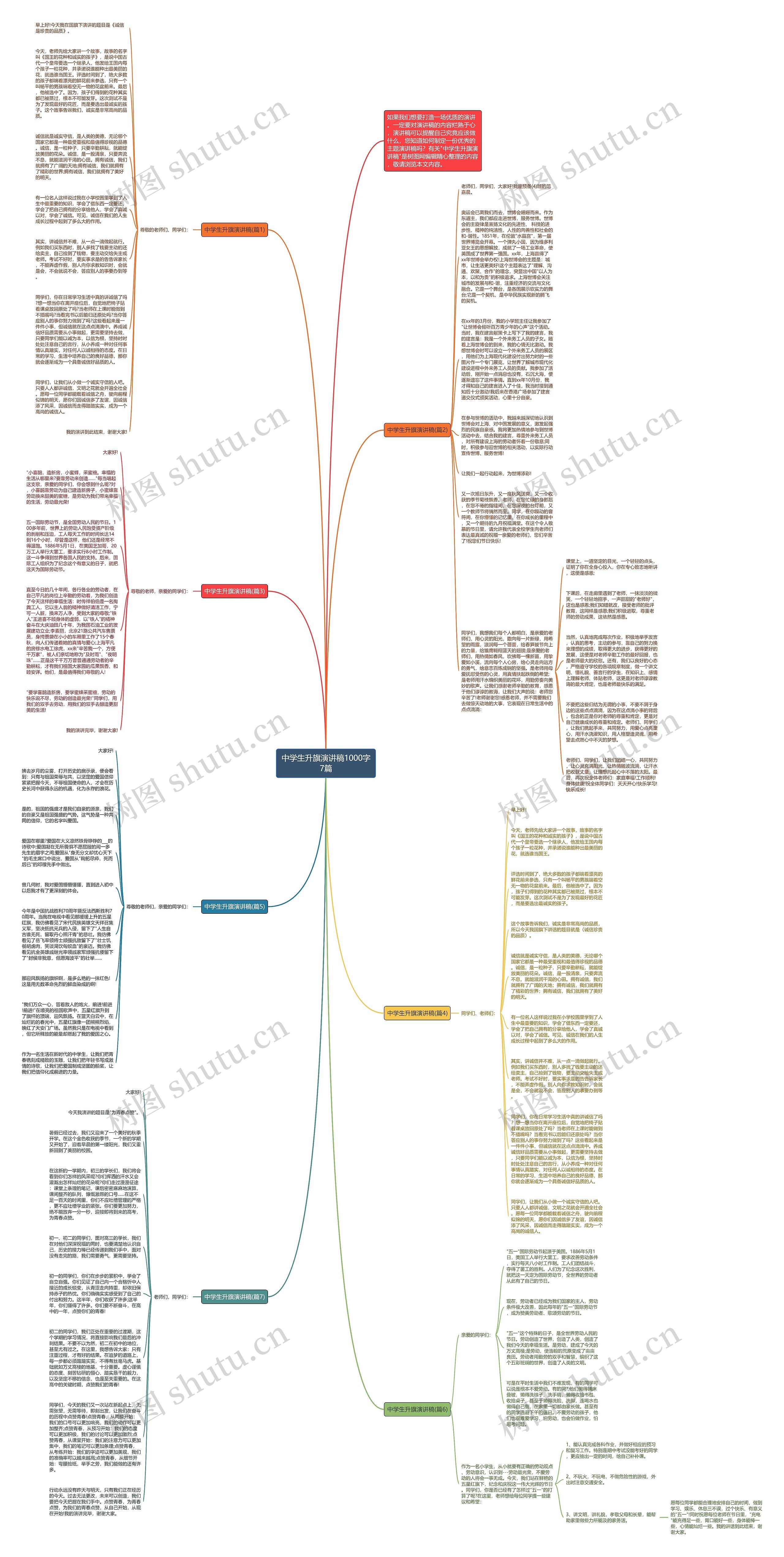 中学生升旗演讲稿1000字7篇思维导图