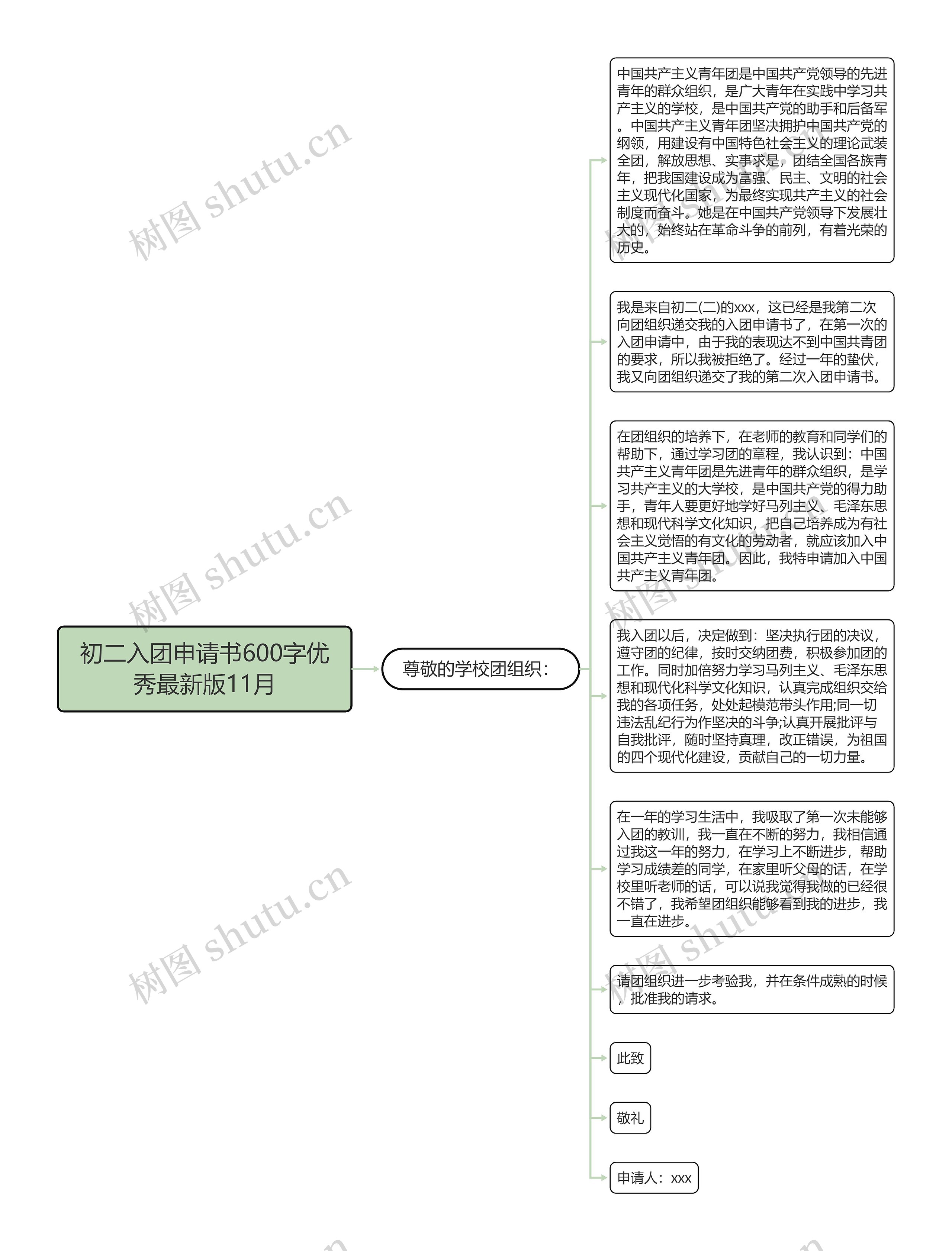 初二入团申请书600字优秀最新版11月思维导图