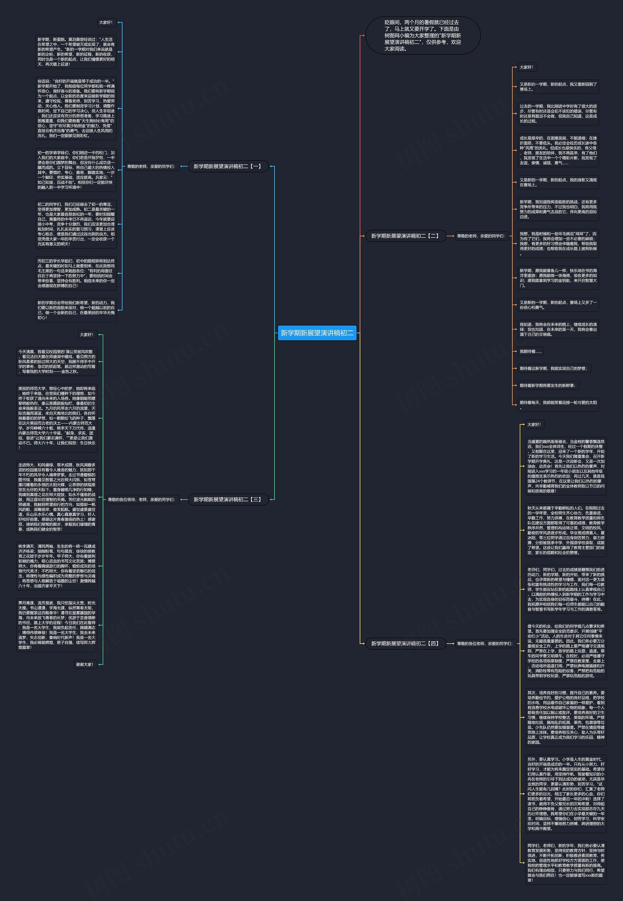 新学期新展望演讲稿初二思维导图