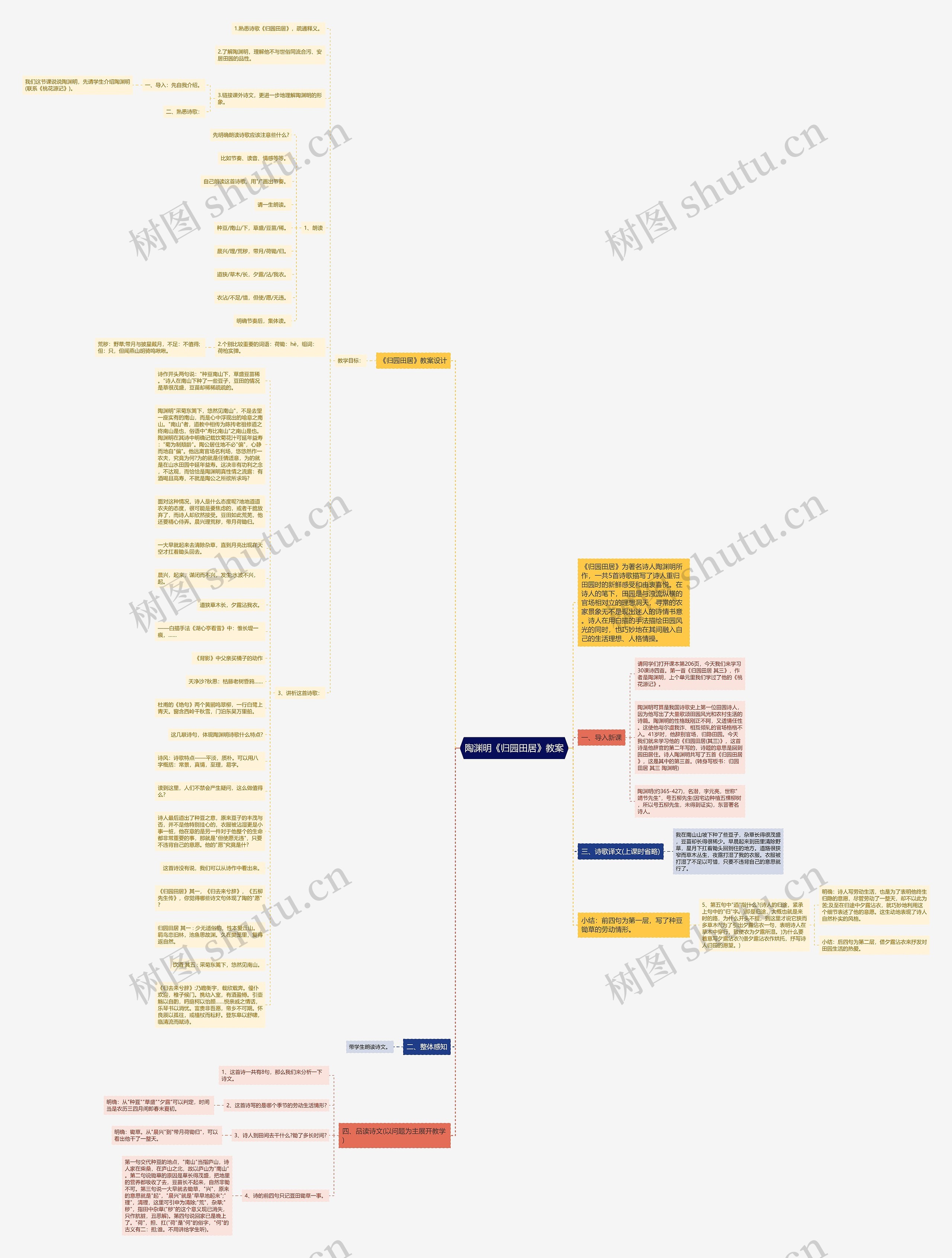 陶渊明《归园田居》教案思维导图
