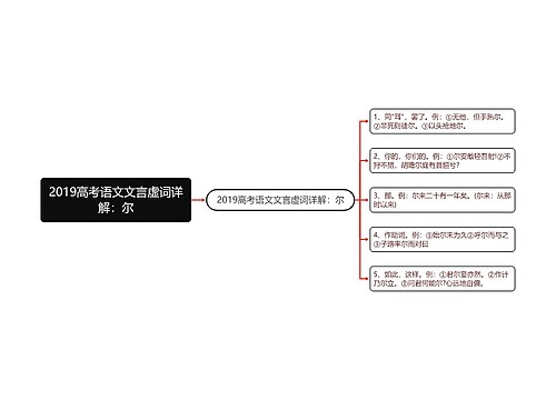 2019高考语文文言虚词详解：尔