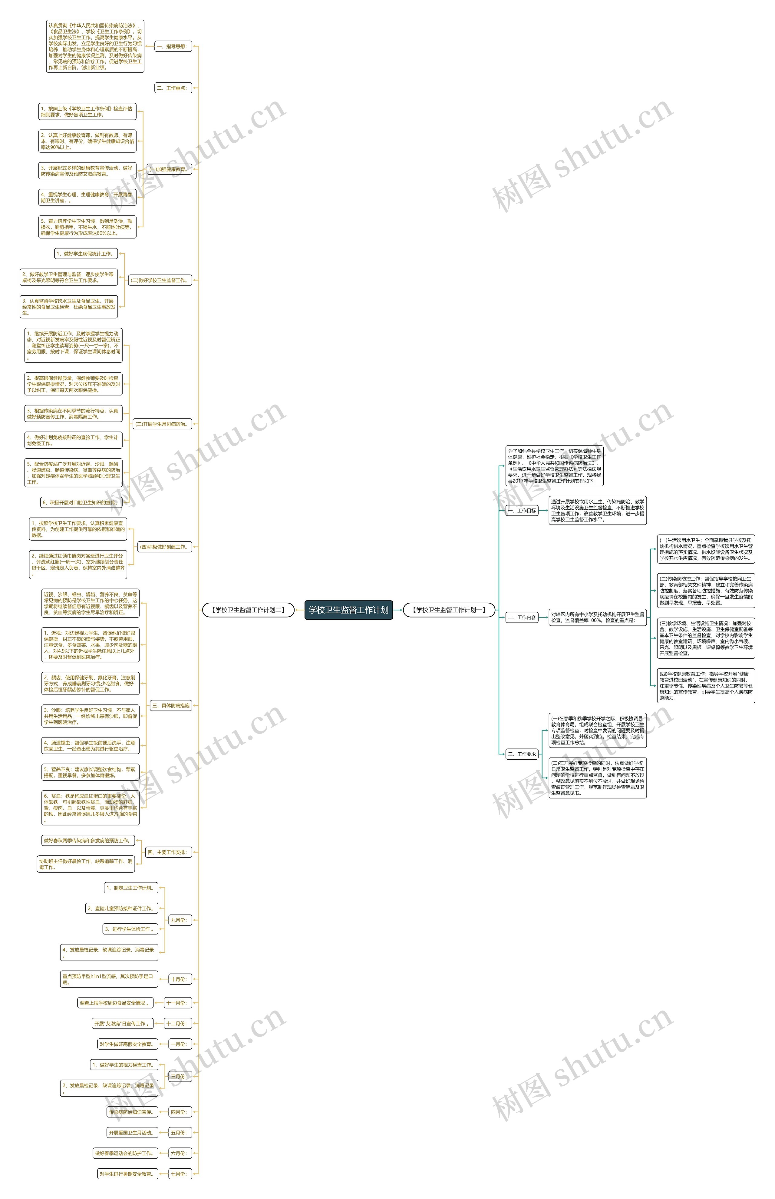 学校卫生监督工作计划思维导图