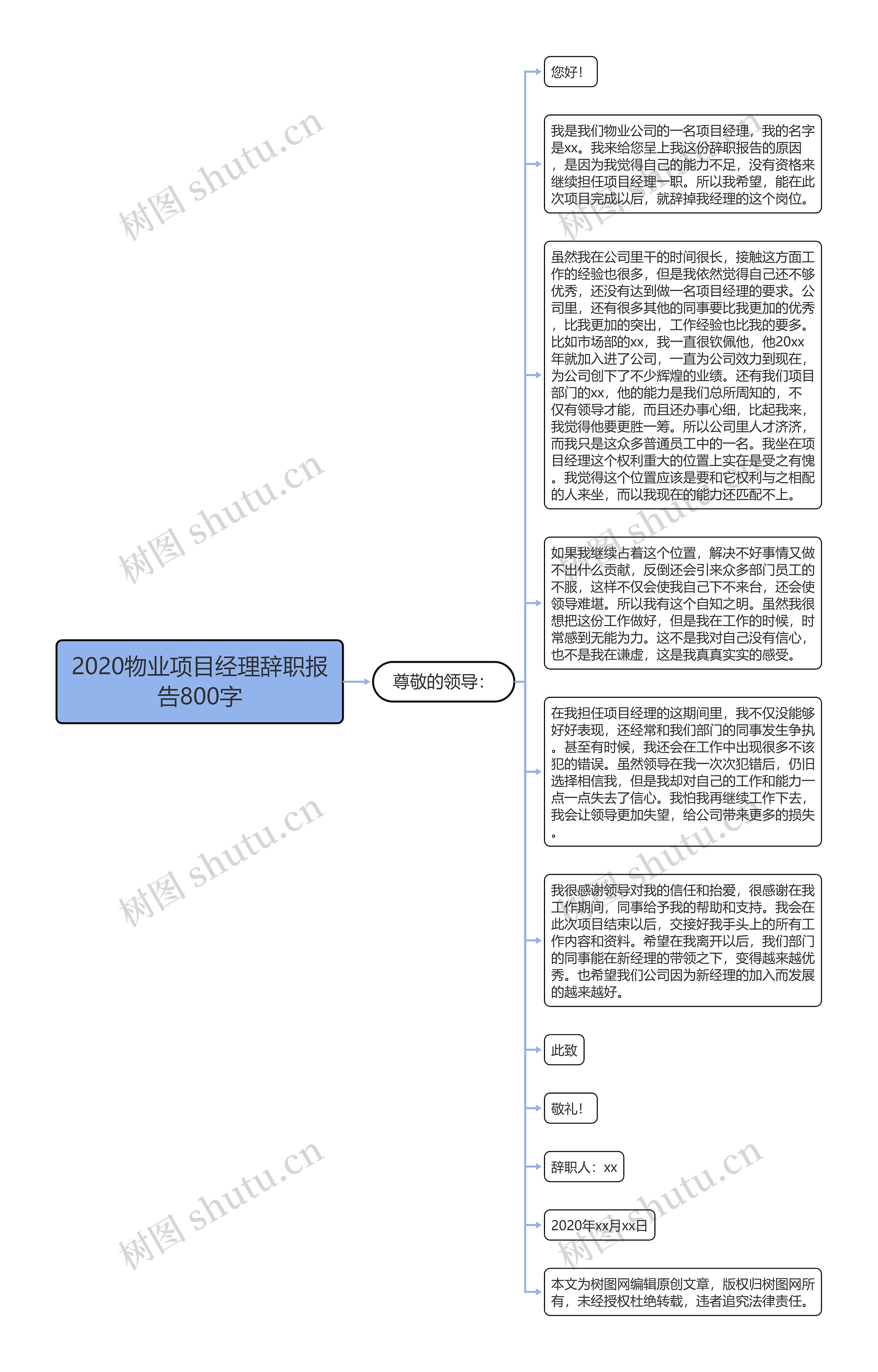 2020物业项目经理辞职报告800字