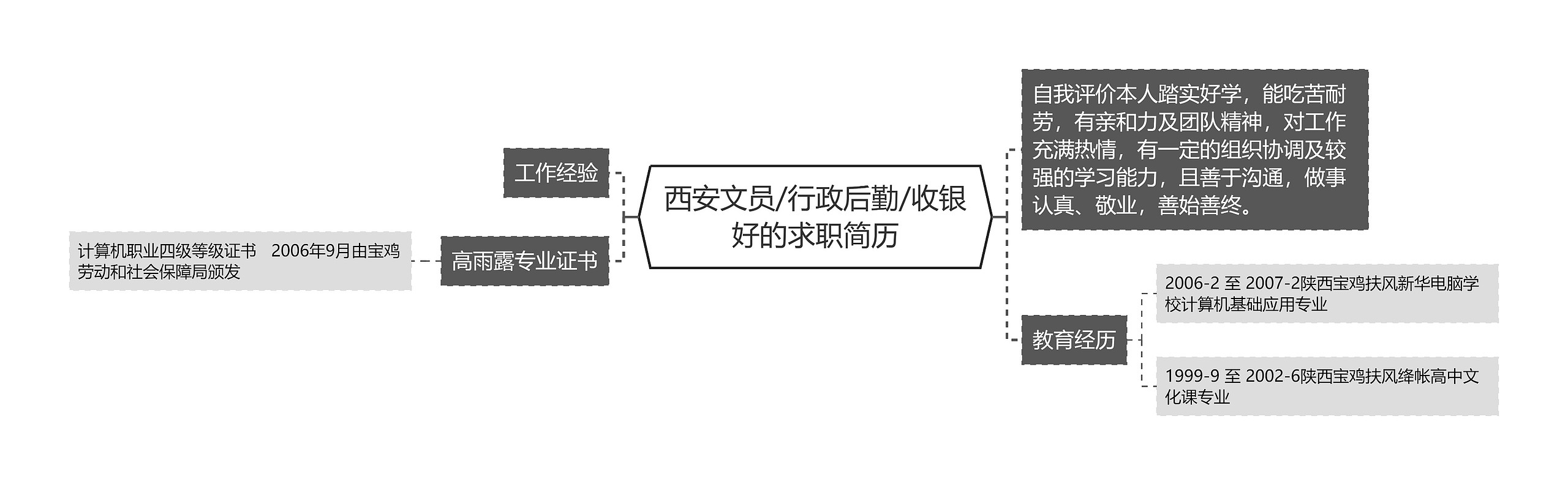 西安文员/行政后勤/收银好的求职简历