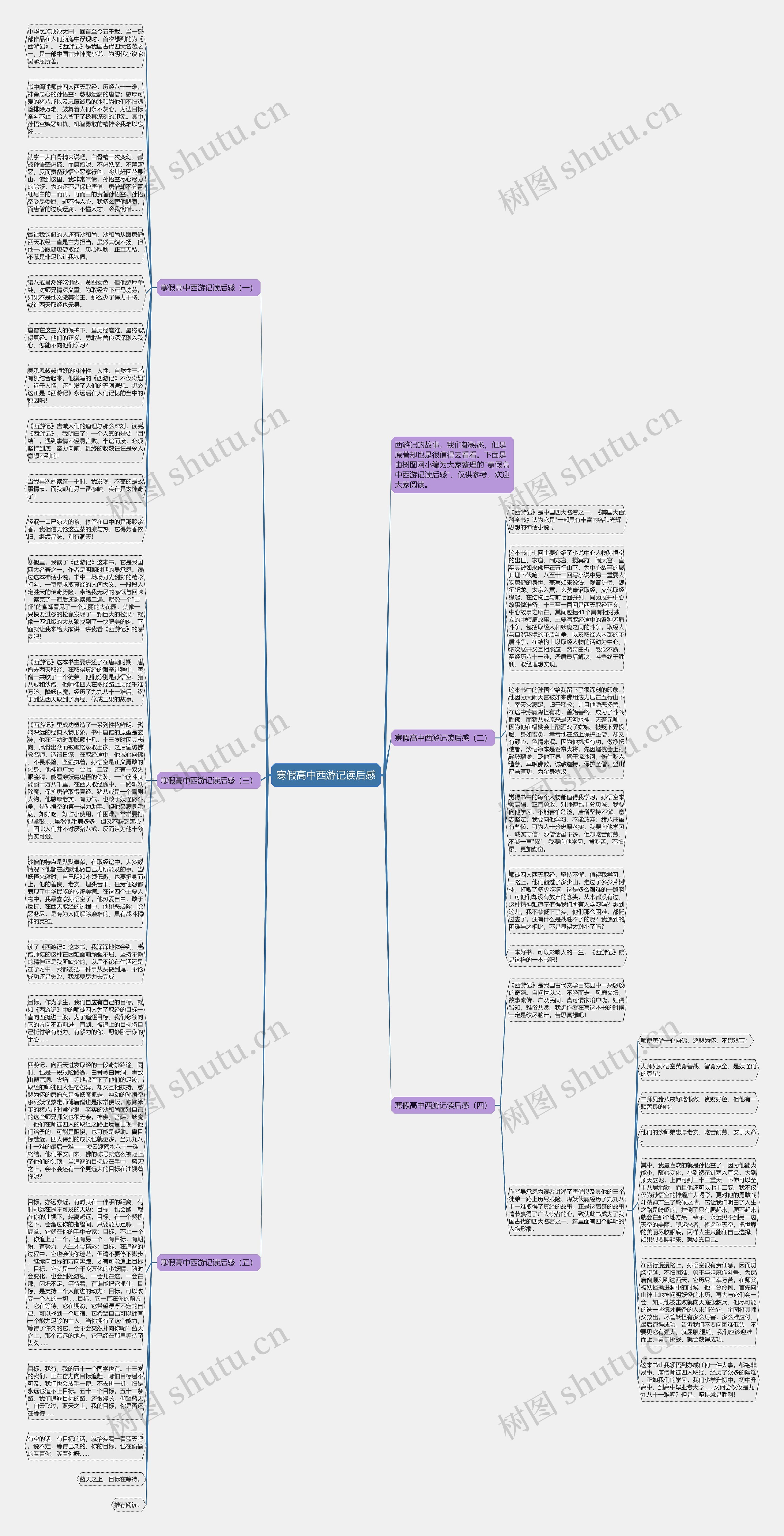寒假高中西游记读后感思维导图