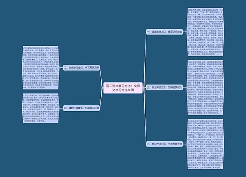 高二语文复习方法：文言文学习方法举隅