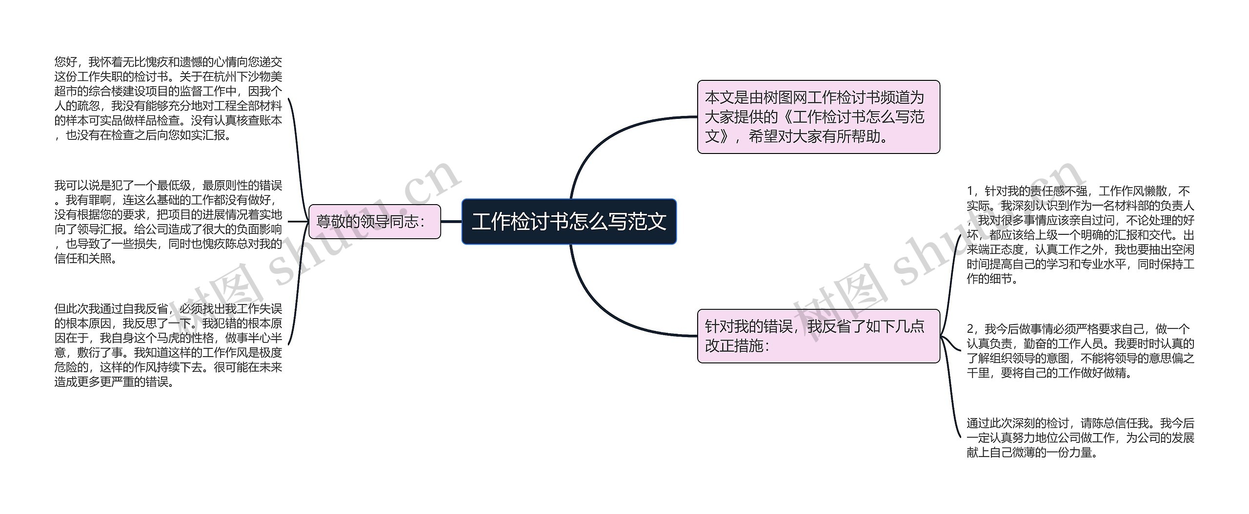 工作检讨书怎么写范文思维导图