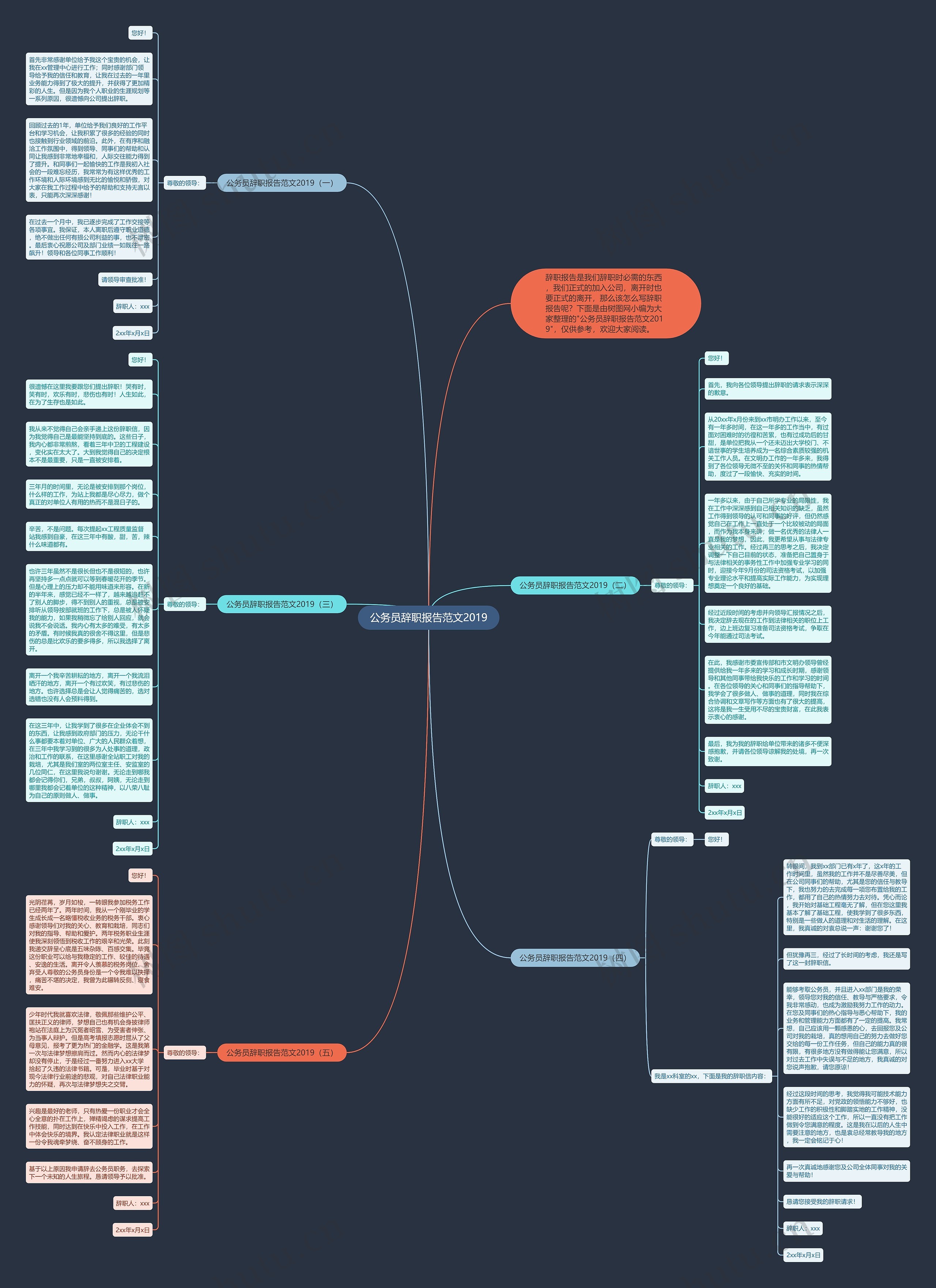 公务员辞职报告范文2019思维导图