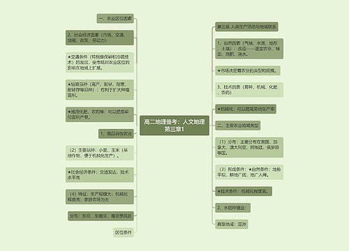 高二地理备考：人文地理第三章1