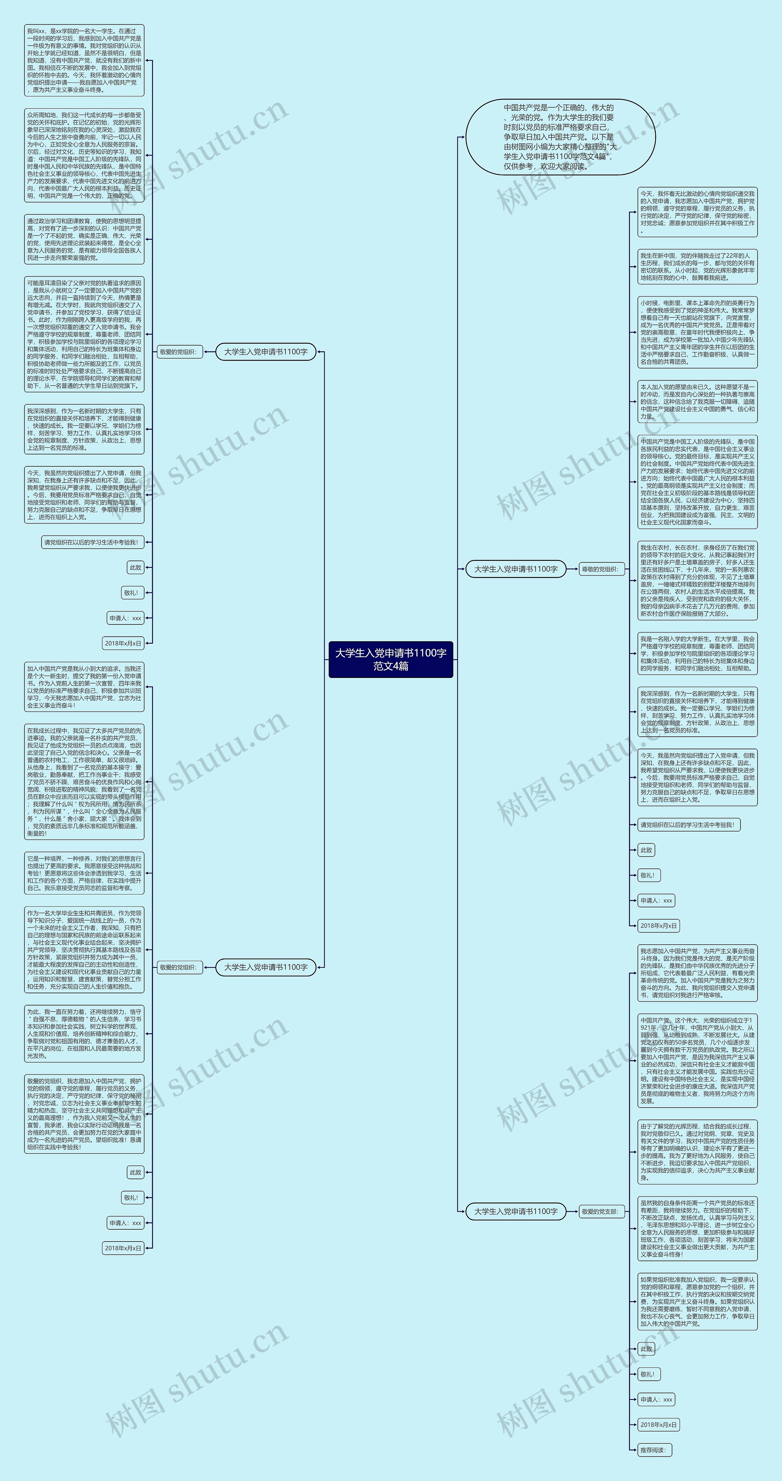 大学生入党申请书1100字范文4篇思维导图
