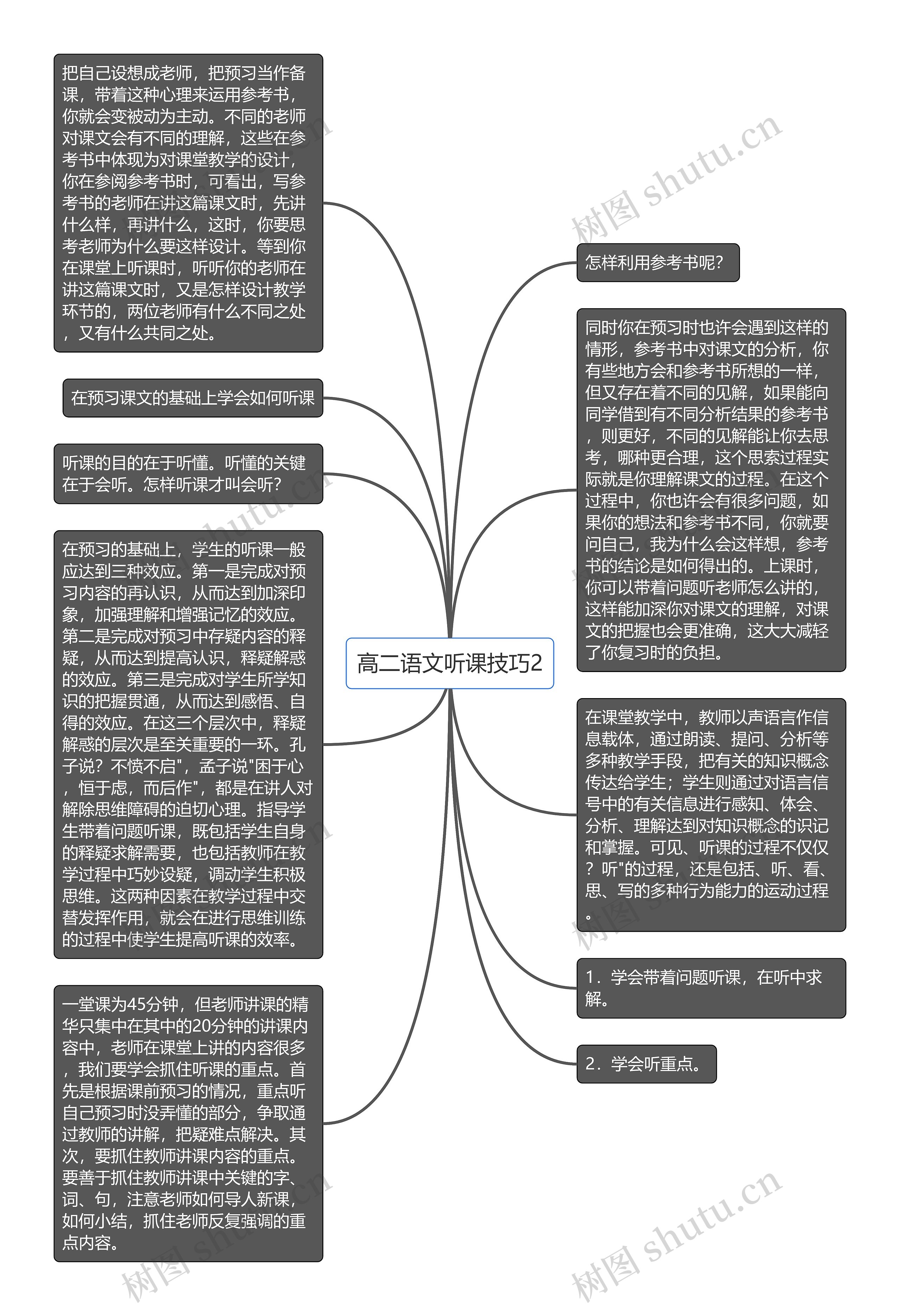 高二语文听课技巧2