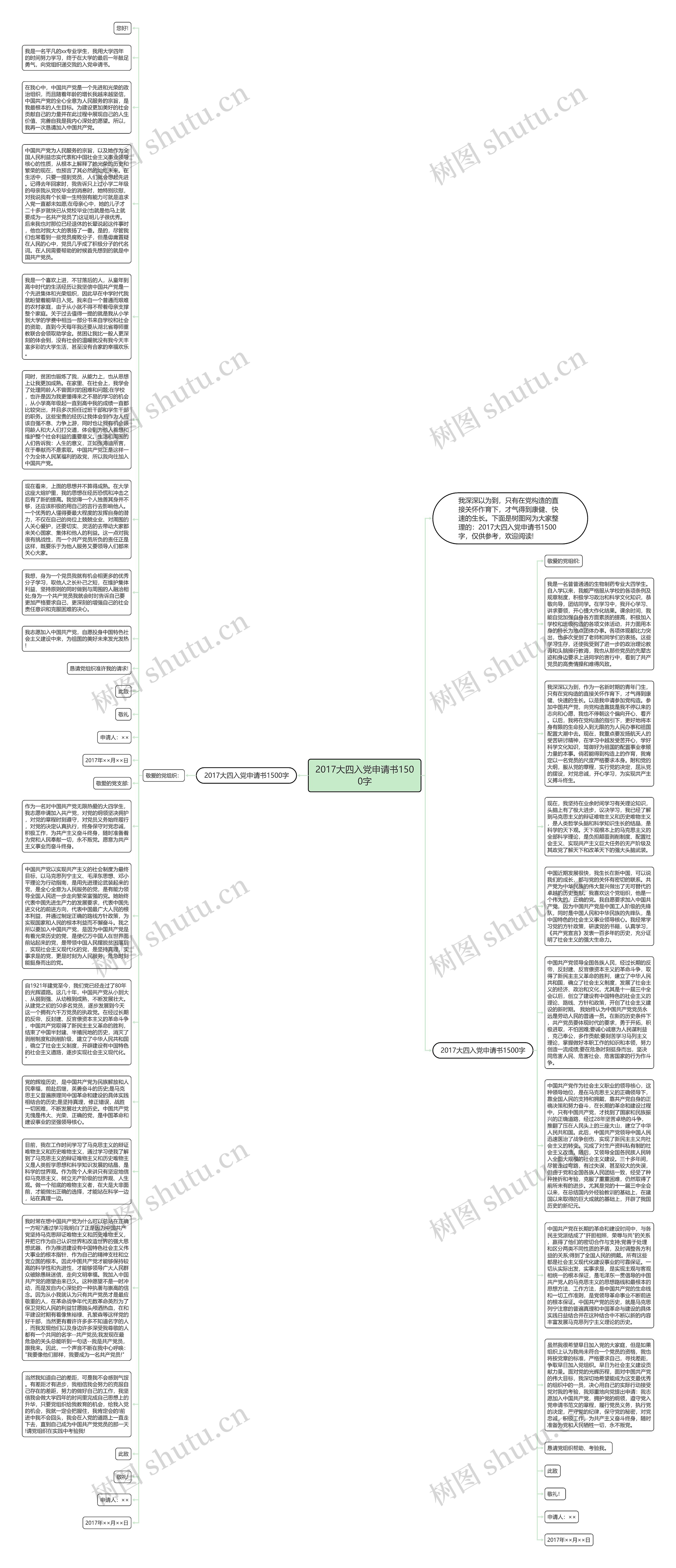 2017大四入党申请书1500字思维导图