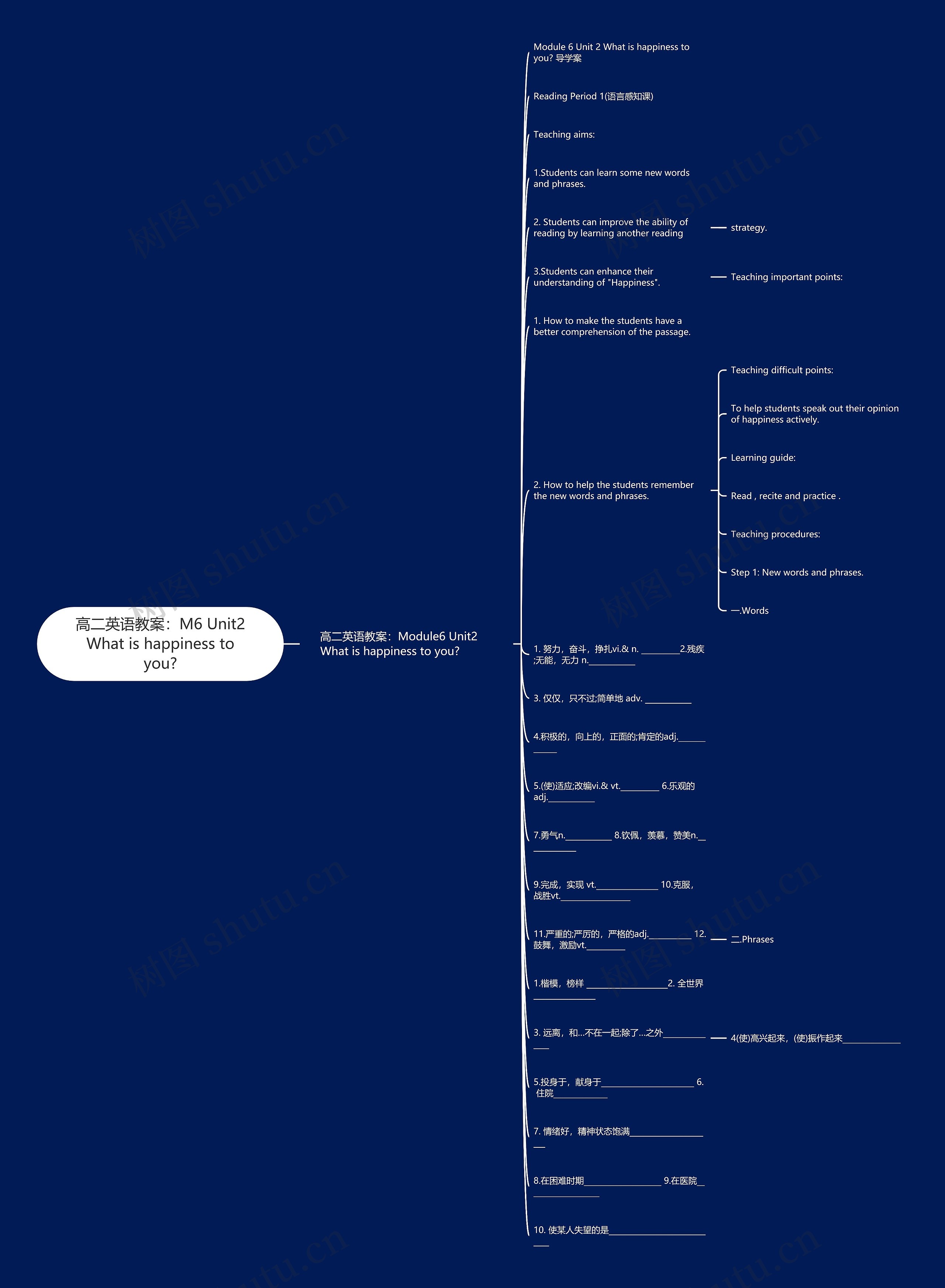 高二英语教案：M6 Unit2 What is happiness to you?思维导图