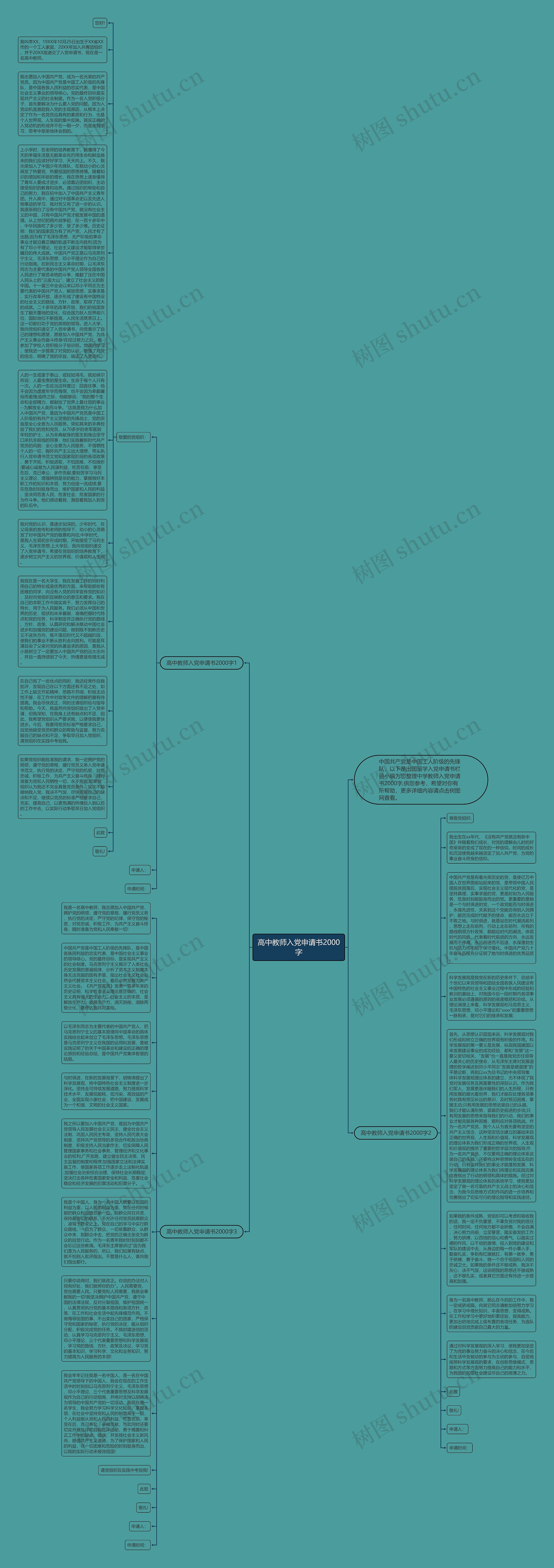 高中教师入党申请书2000字思维导图