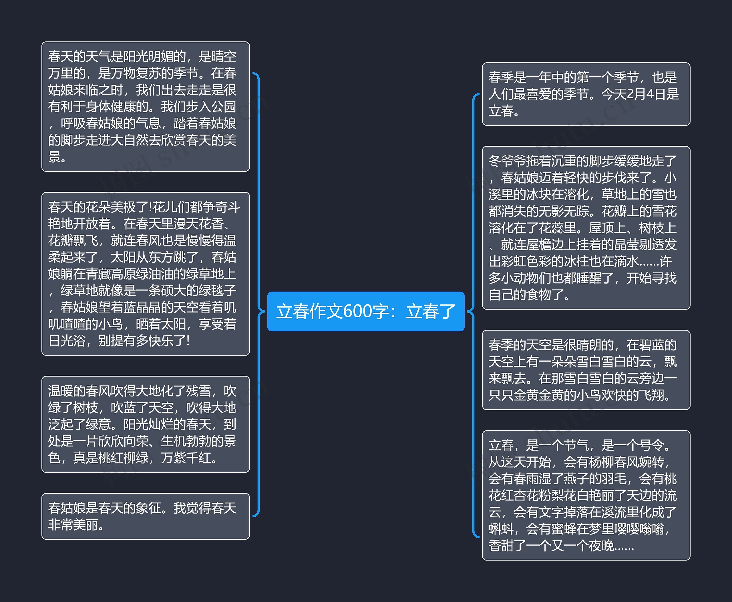 立春作文600字：立春了思维导图