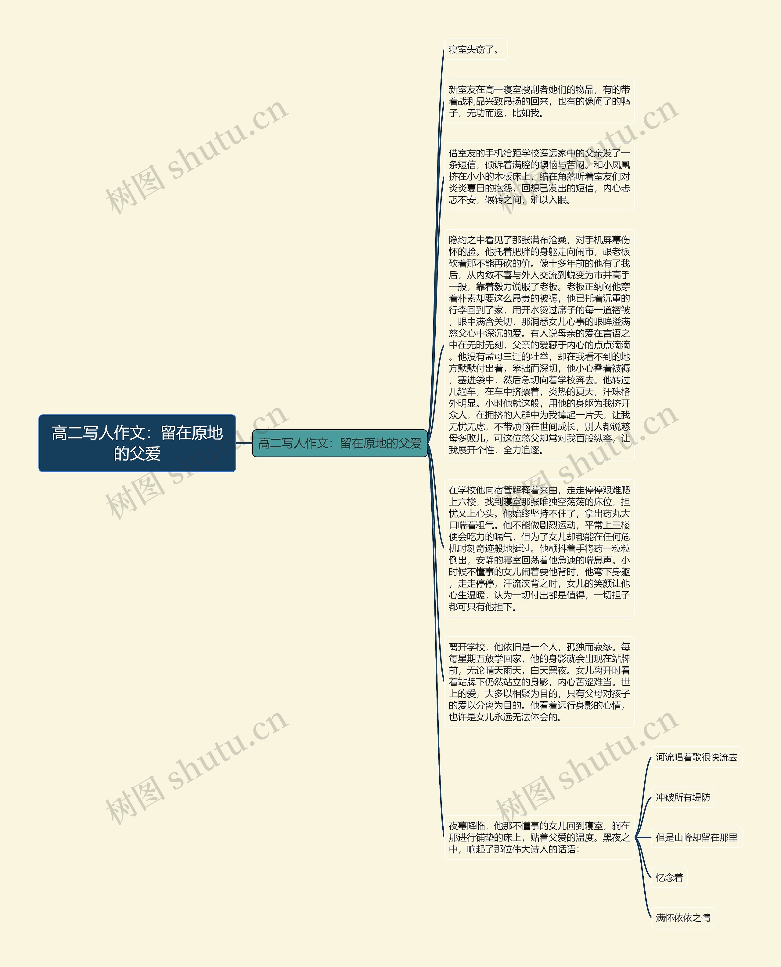 高二写人作文：留在原地的父爱思维导图