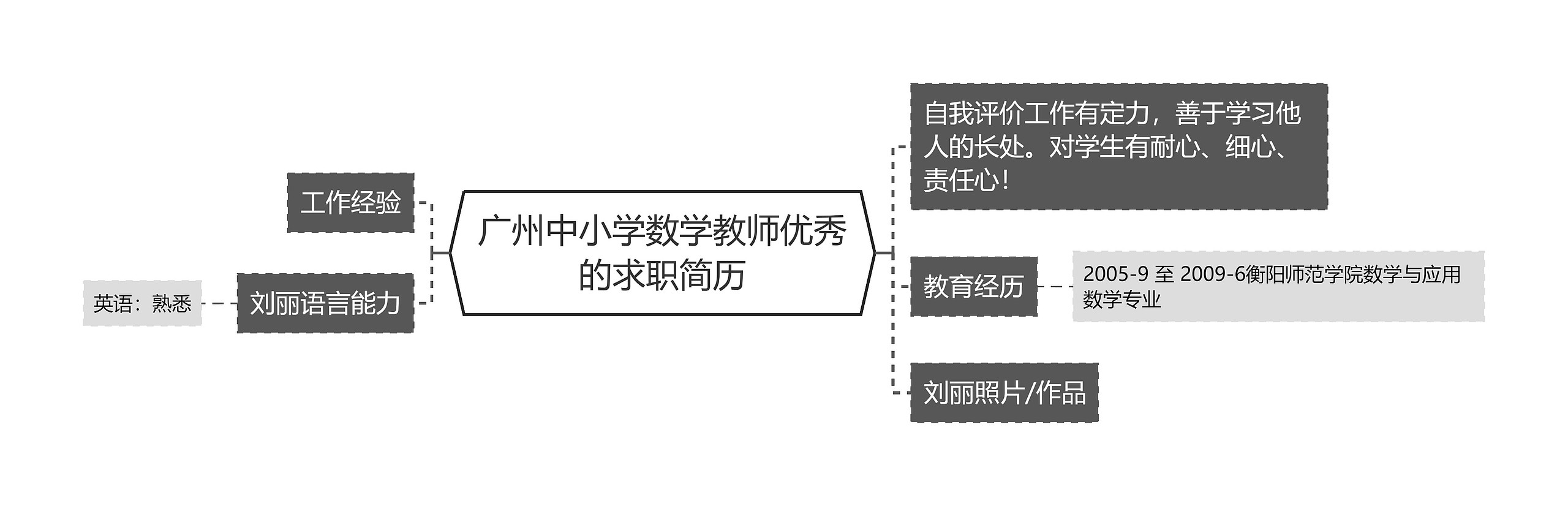 广州中小学数学教师优秀的求职简历思维导图