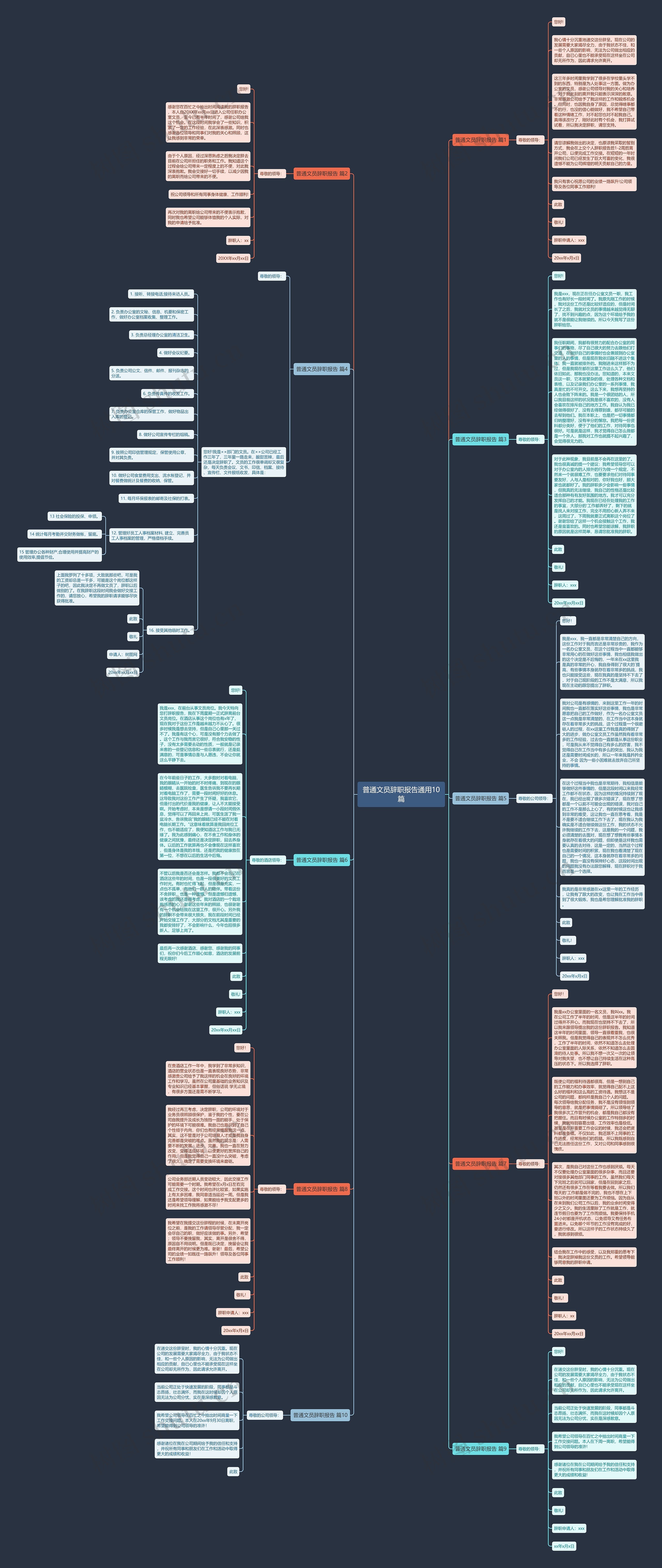 普通文员辞职报告通用10篇思维导图