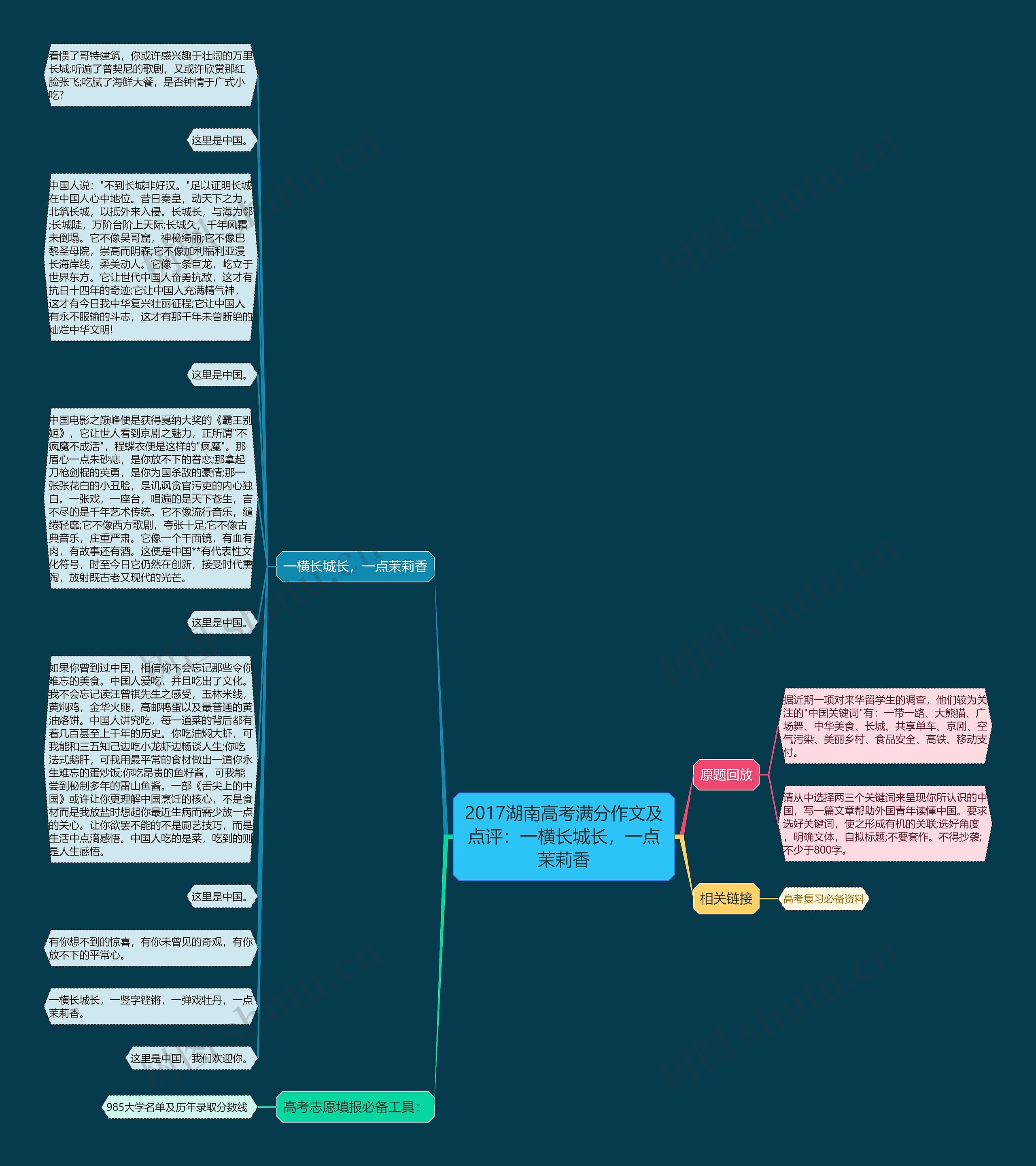 2017湖南高考满分作文及点评：一横长城长，一点茉莉香思维导图