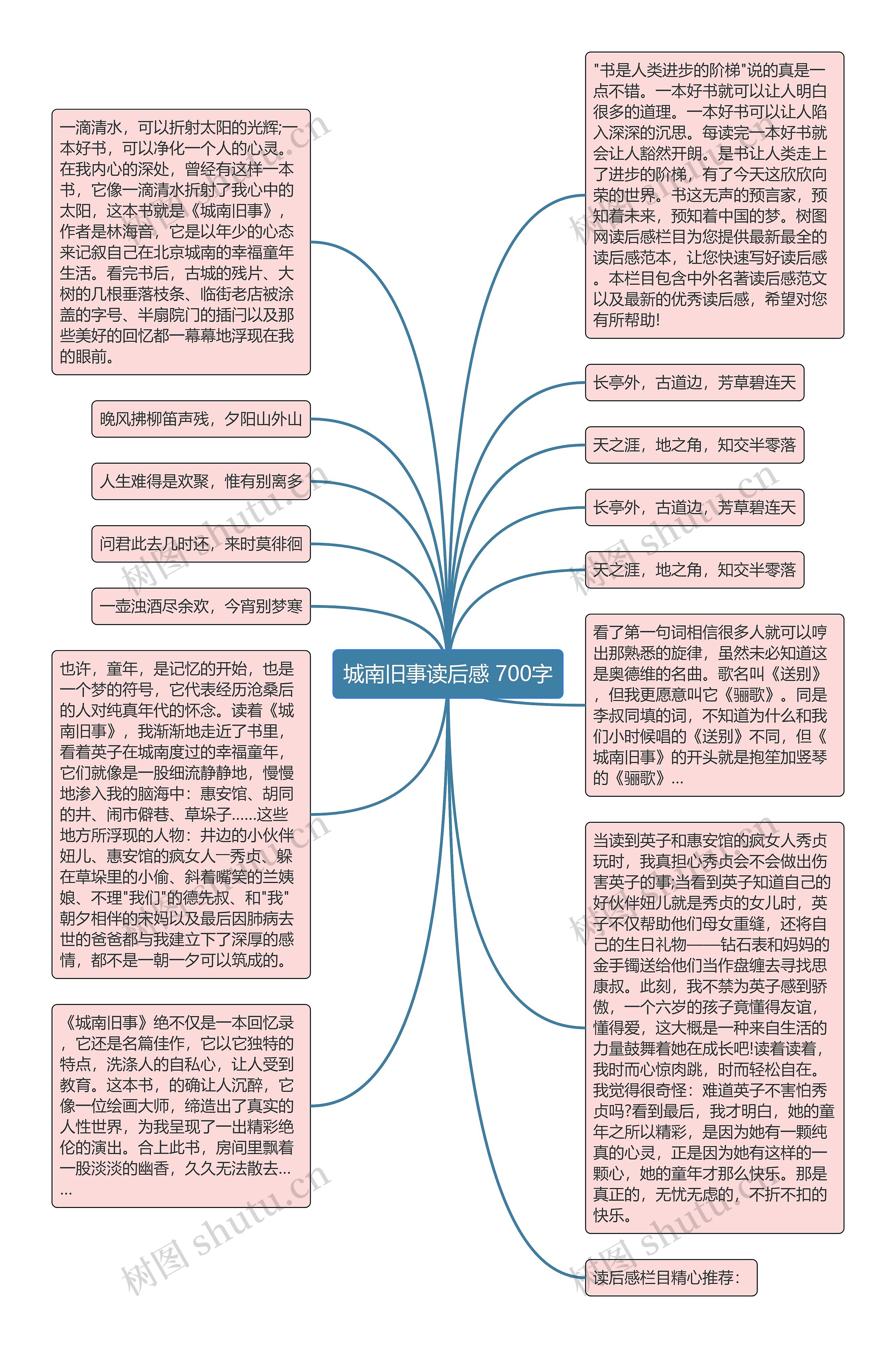 城南旧事读后感 700字思维导图