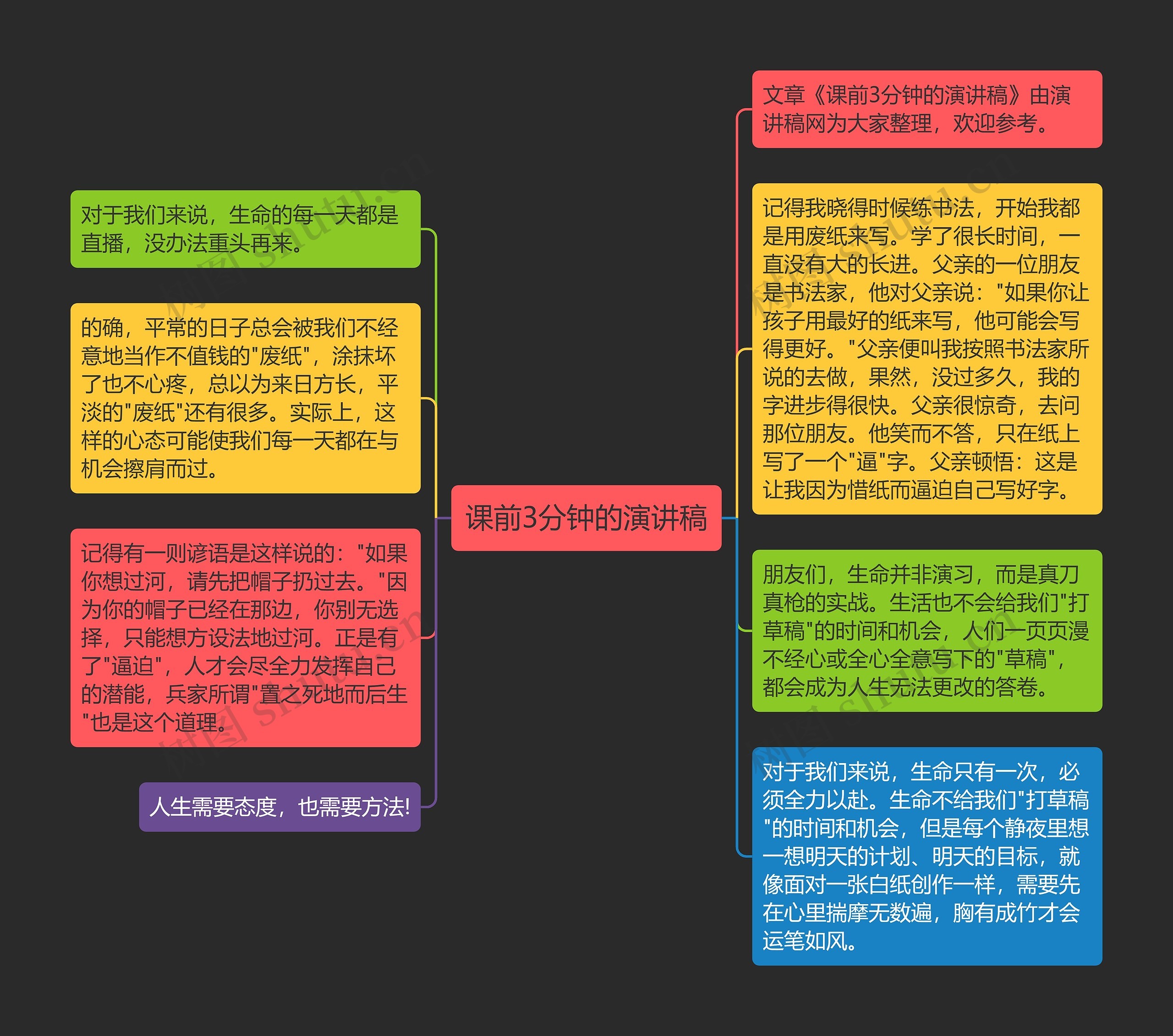 课前3分钟的演讲稿思维导图