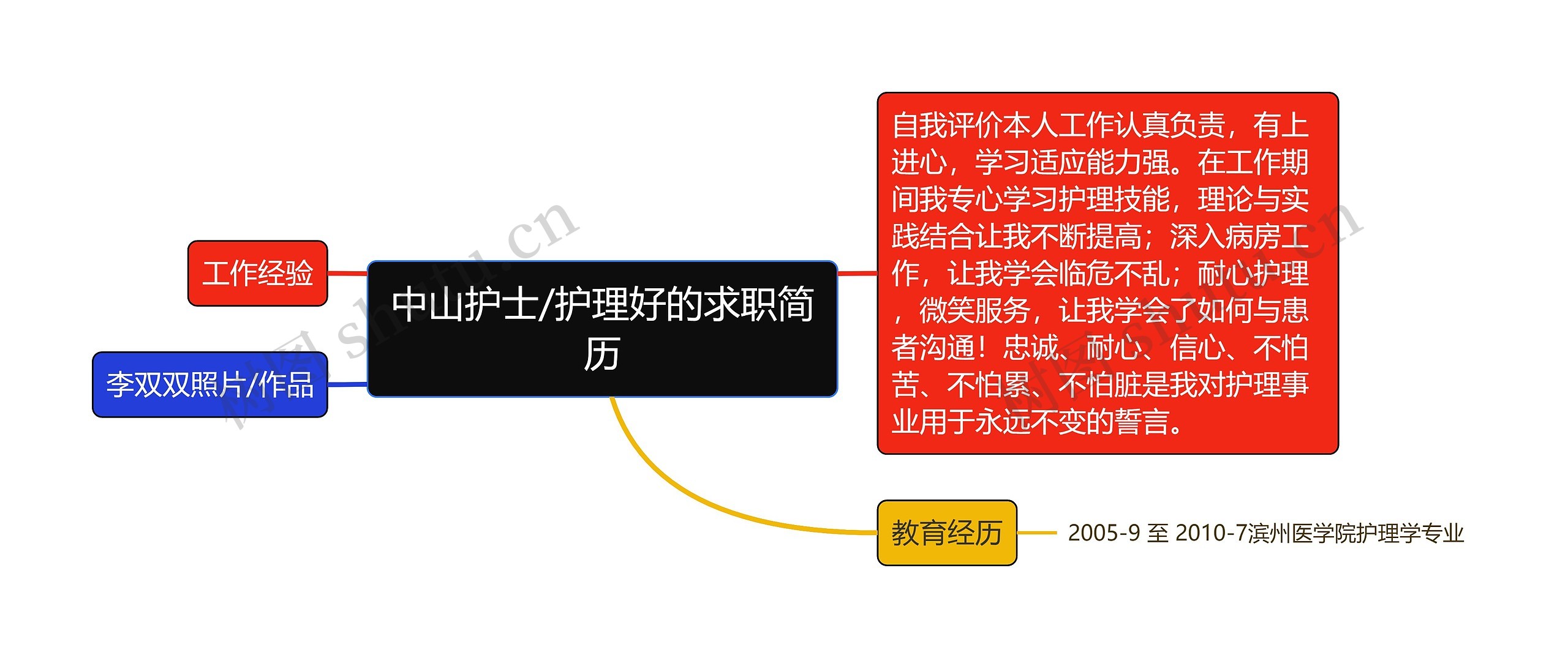 中山护士/护理好的求职简历思维导图