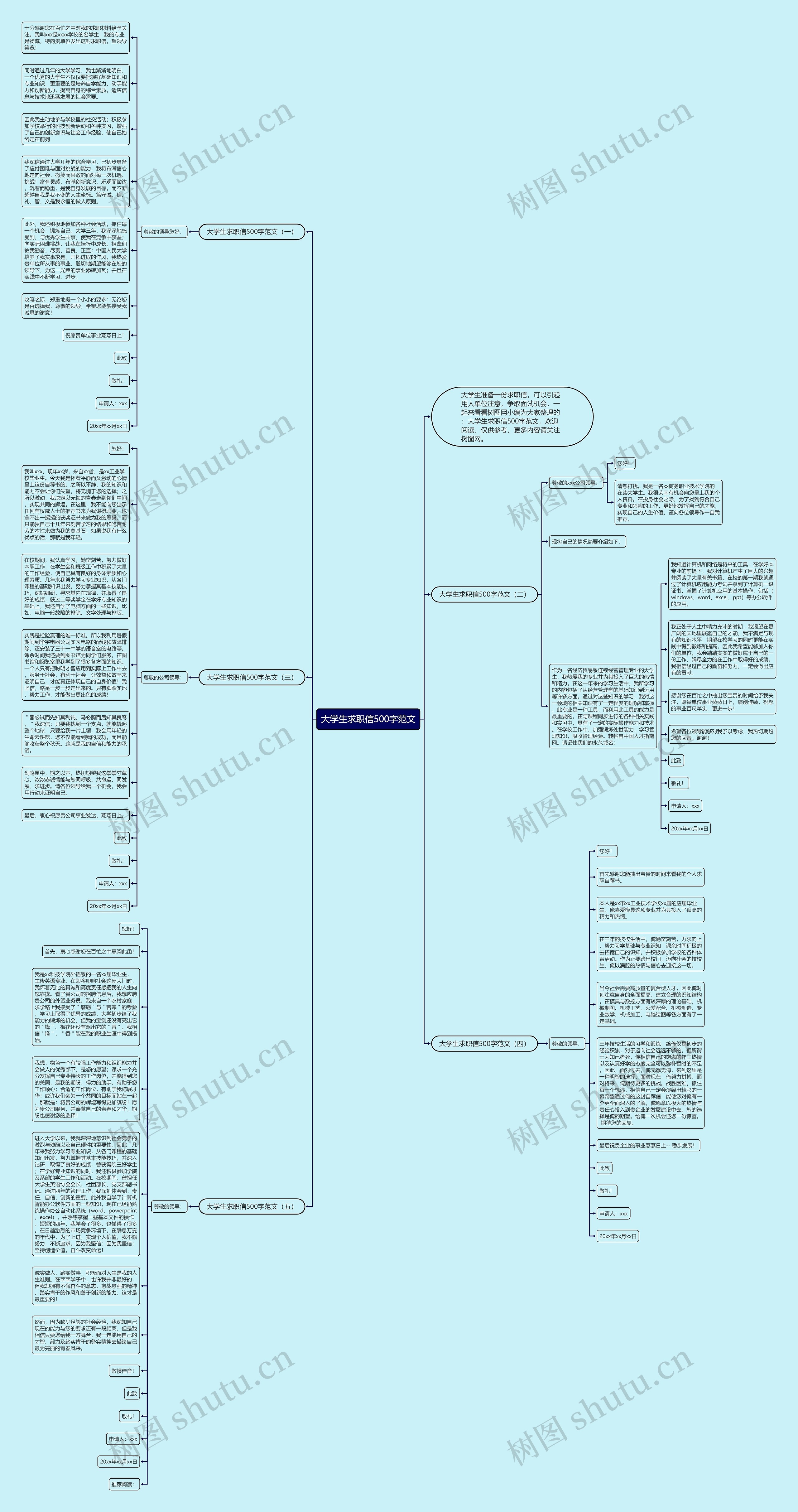 大学生求职信500字范文思维导图