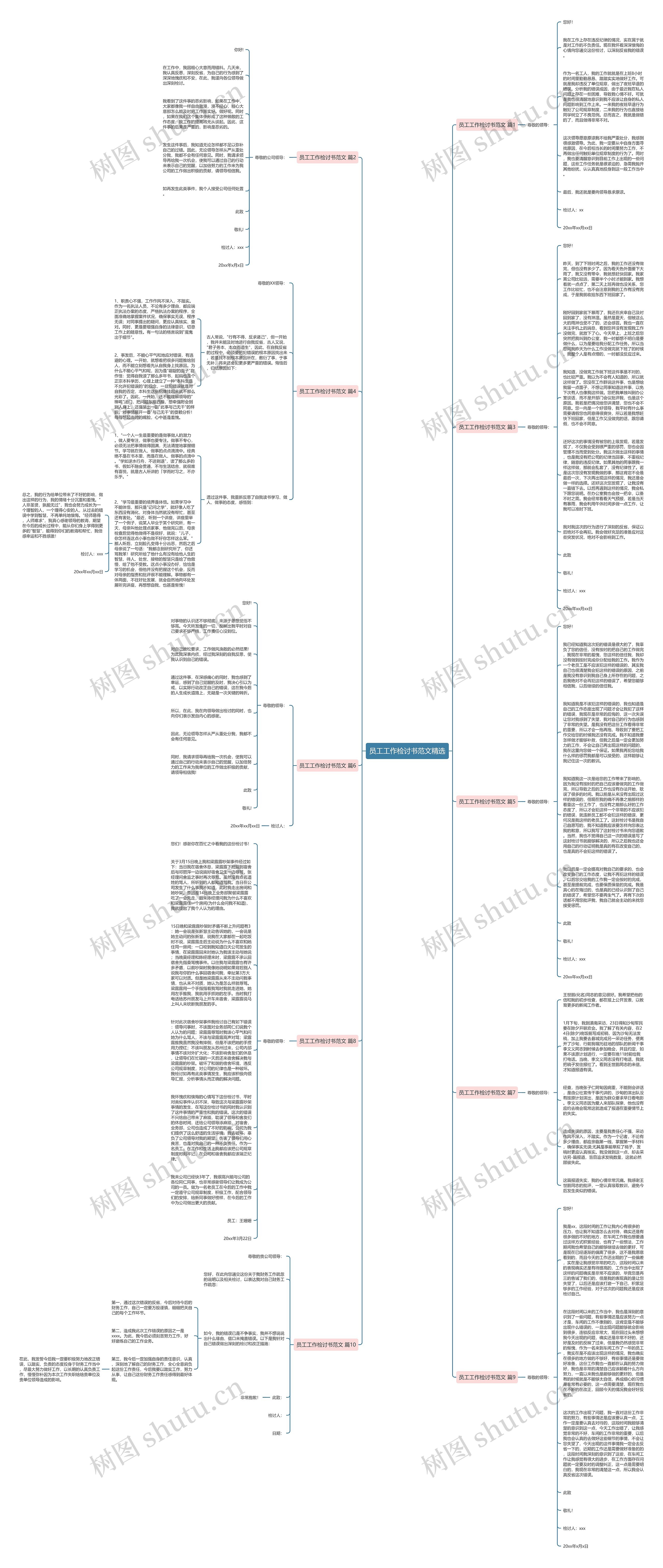 员工工作检讨书范文精选思维导图