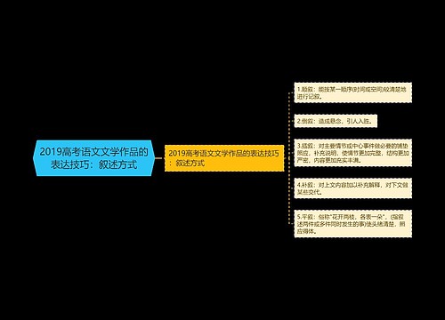 2019高考语文文学作品的表达技巧：叙述方式