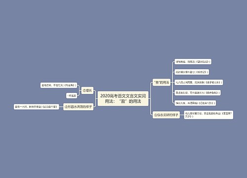 2020高考语文文言文实词用法：“盈”的用法